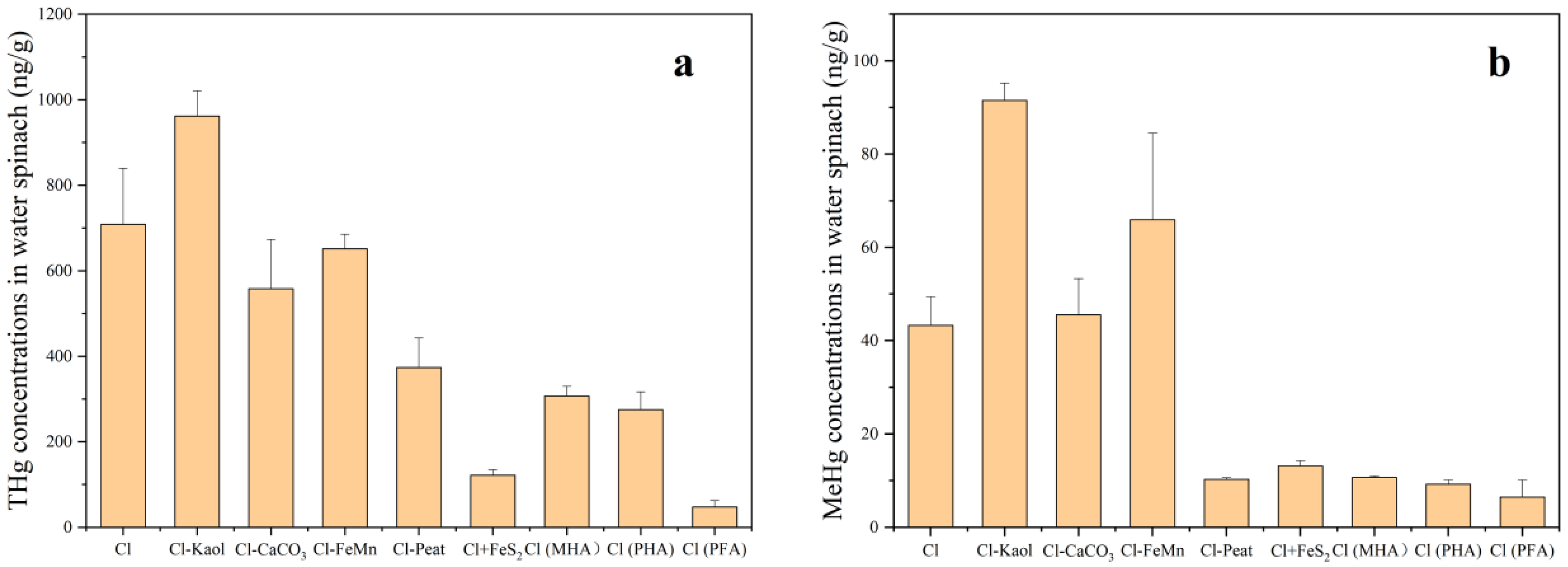 Toxics 11 00942 g005
