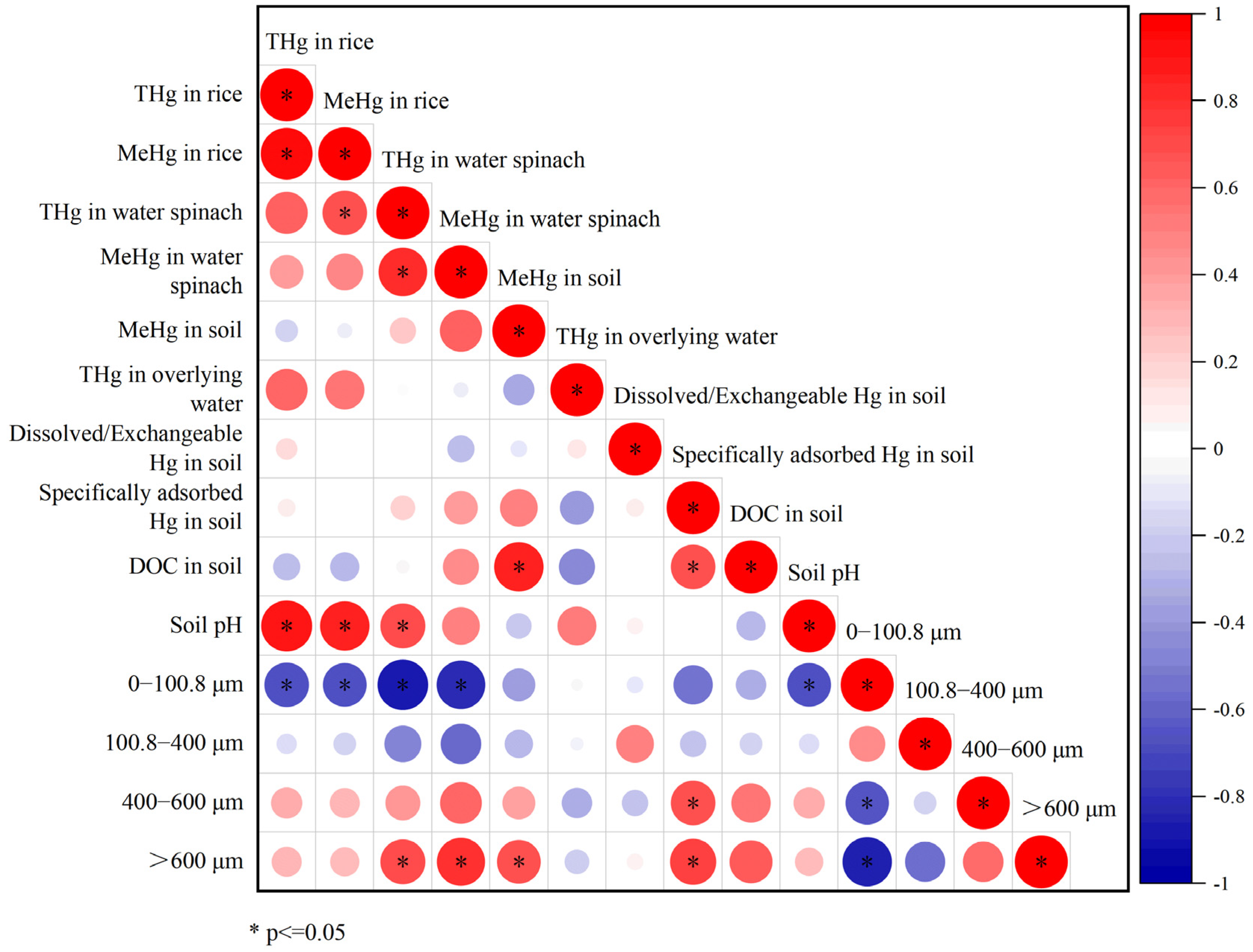 Toxics 11 00942 g006