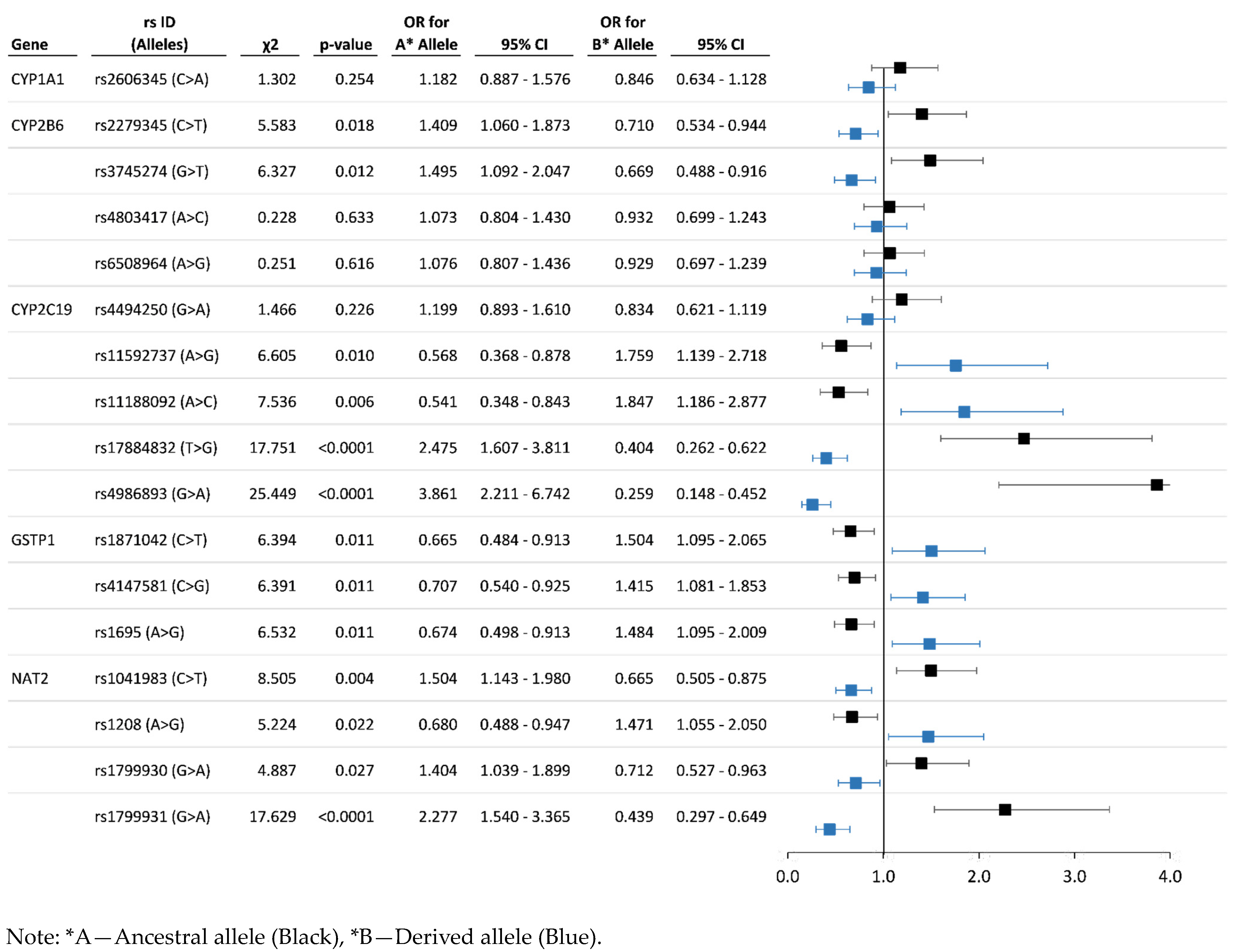 Toxics 11 00948 g004