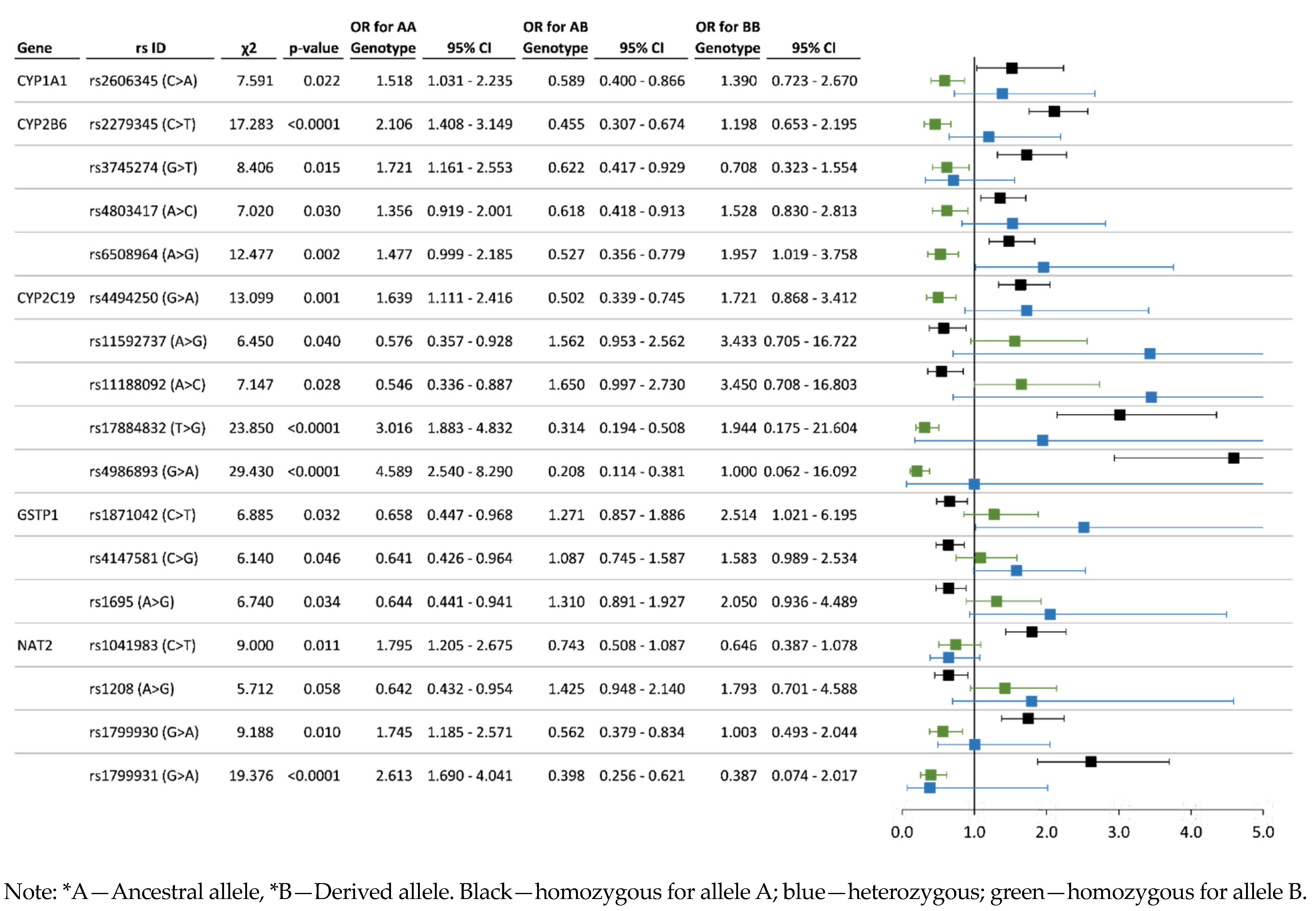 Toxics 11 00948 g005