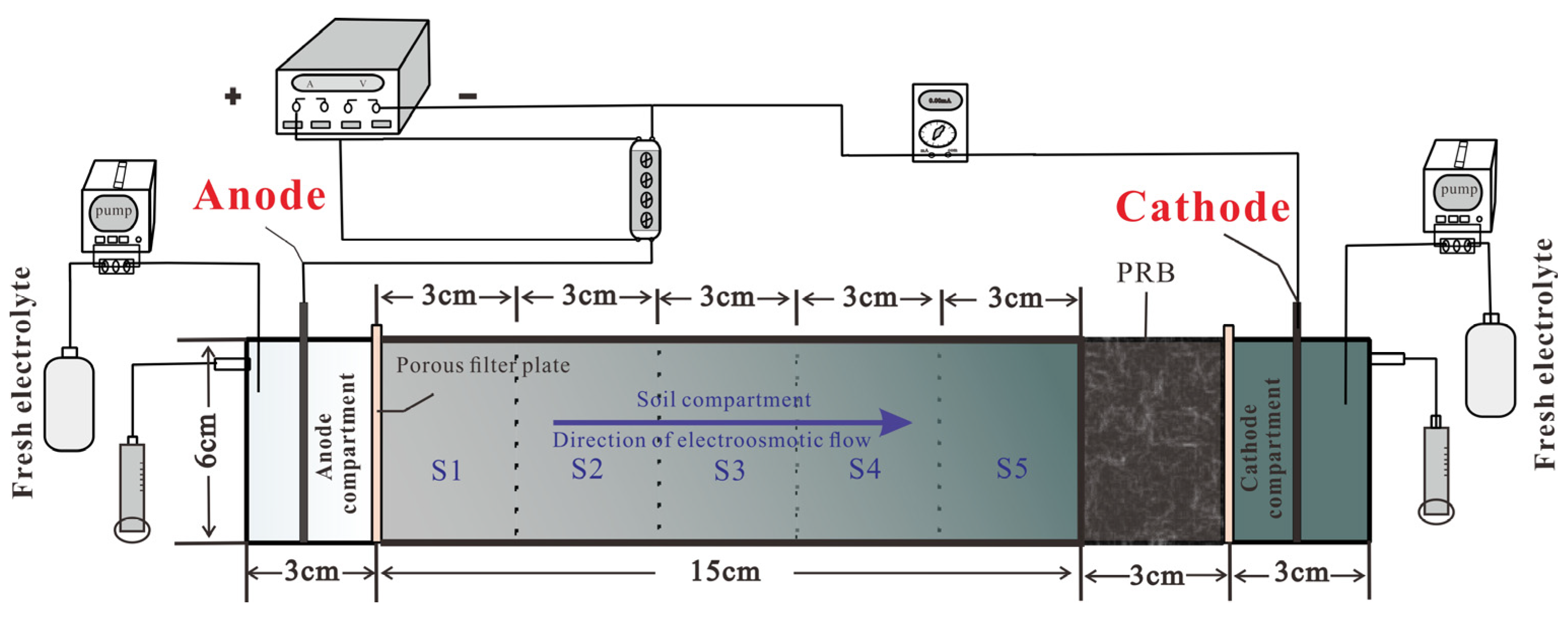 Toxics 11 00961 g001