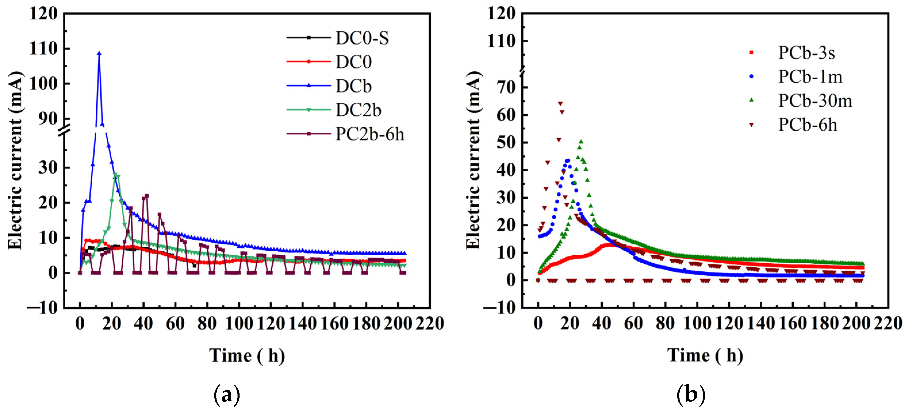 Toxics 11 00961 g002