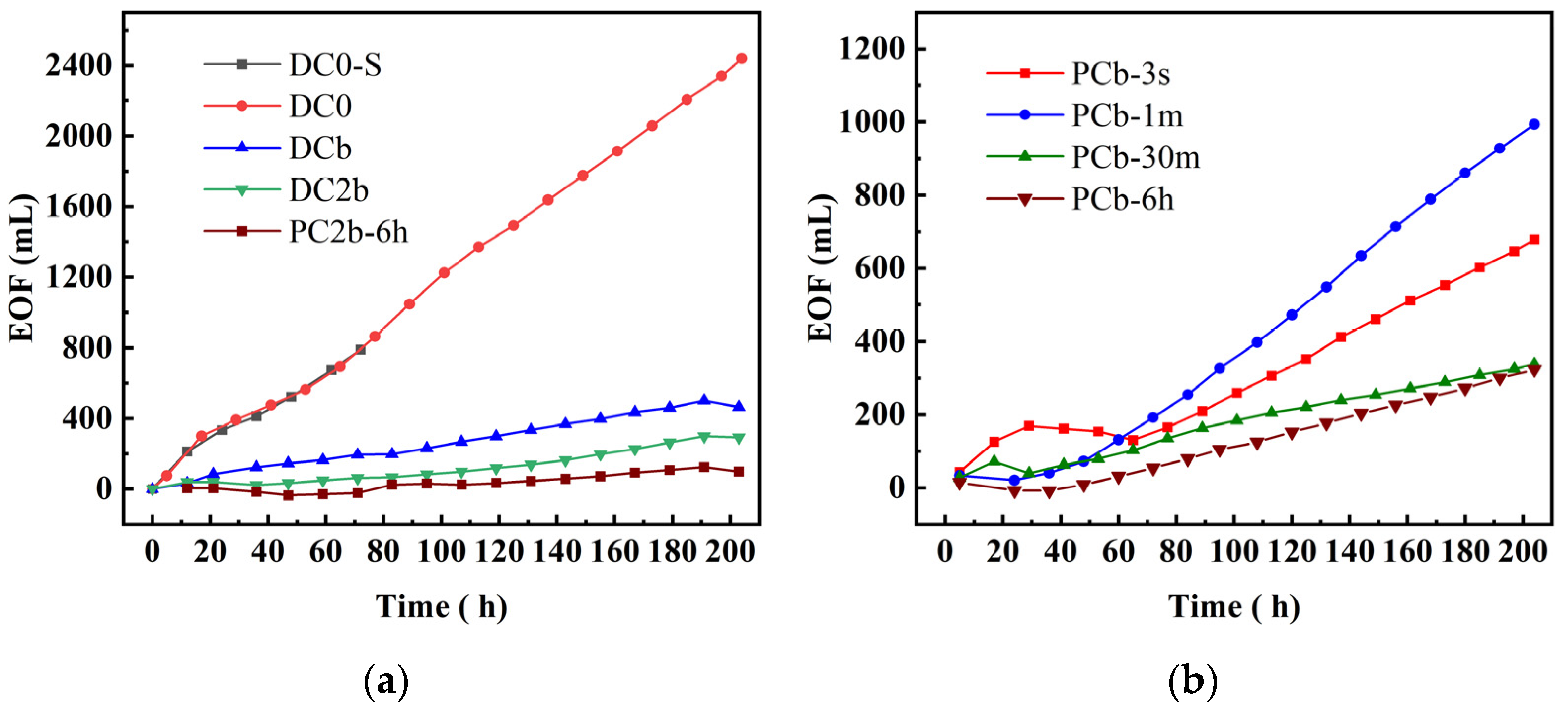 Toxics 11 00961 g003