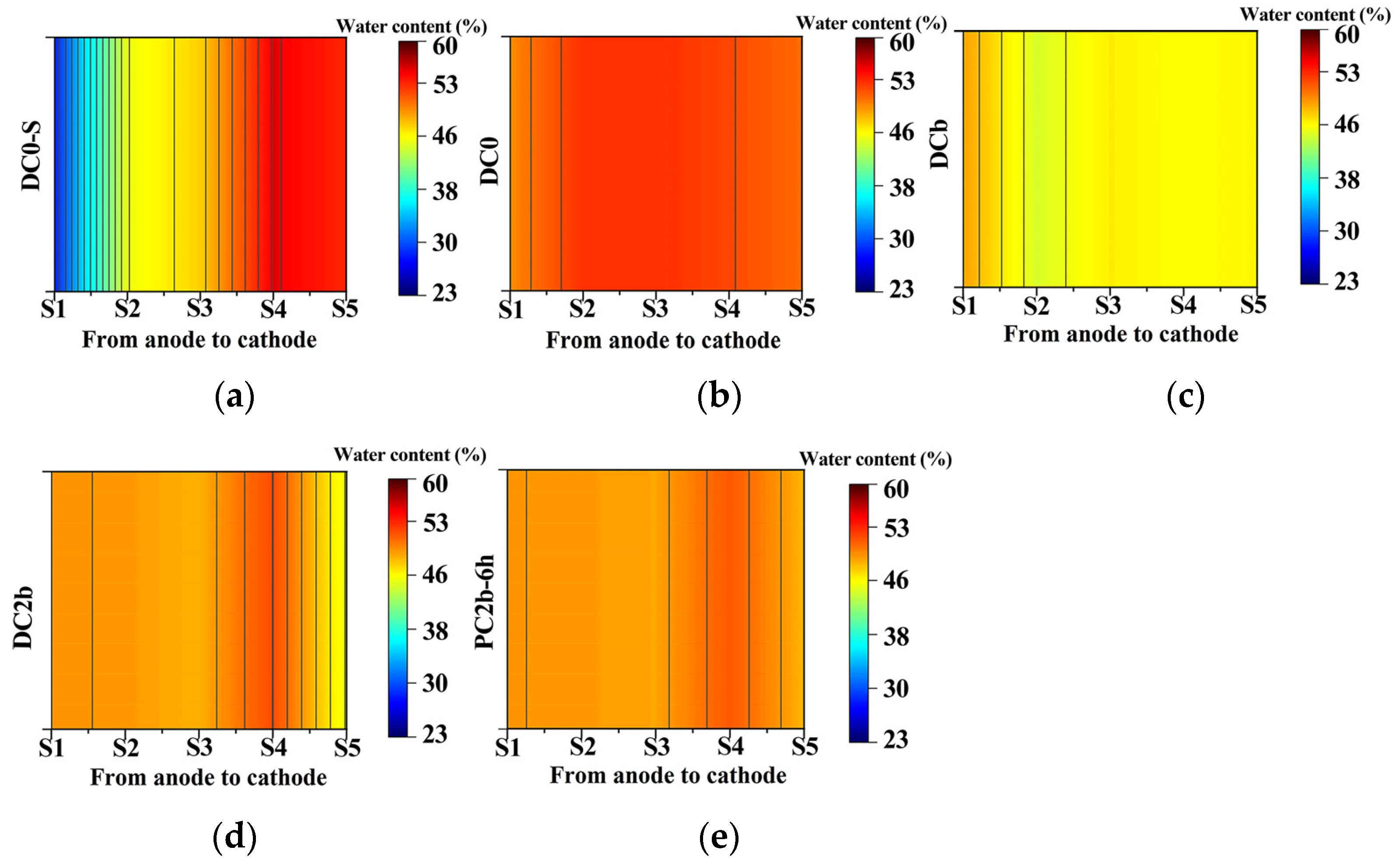 Toxics 11 00961 g004