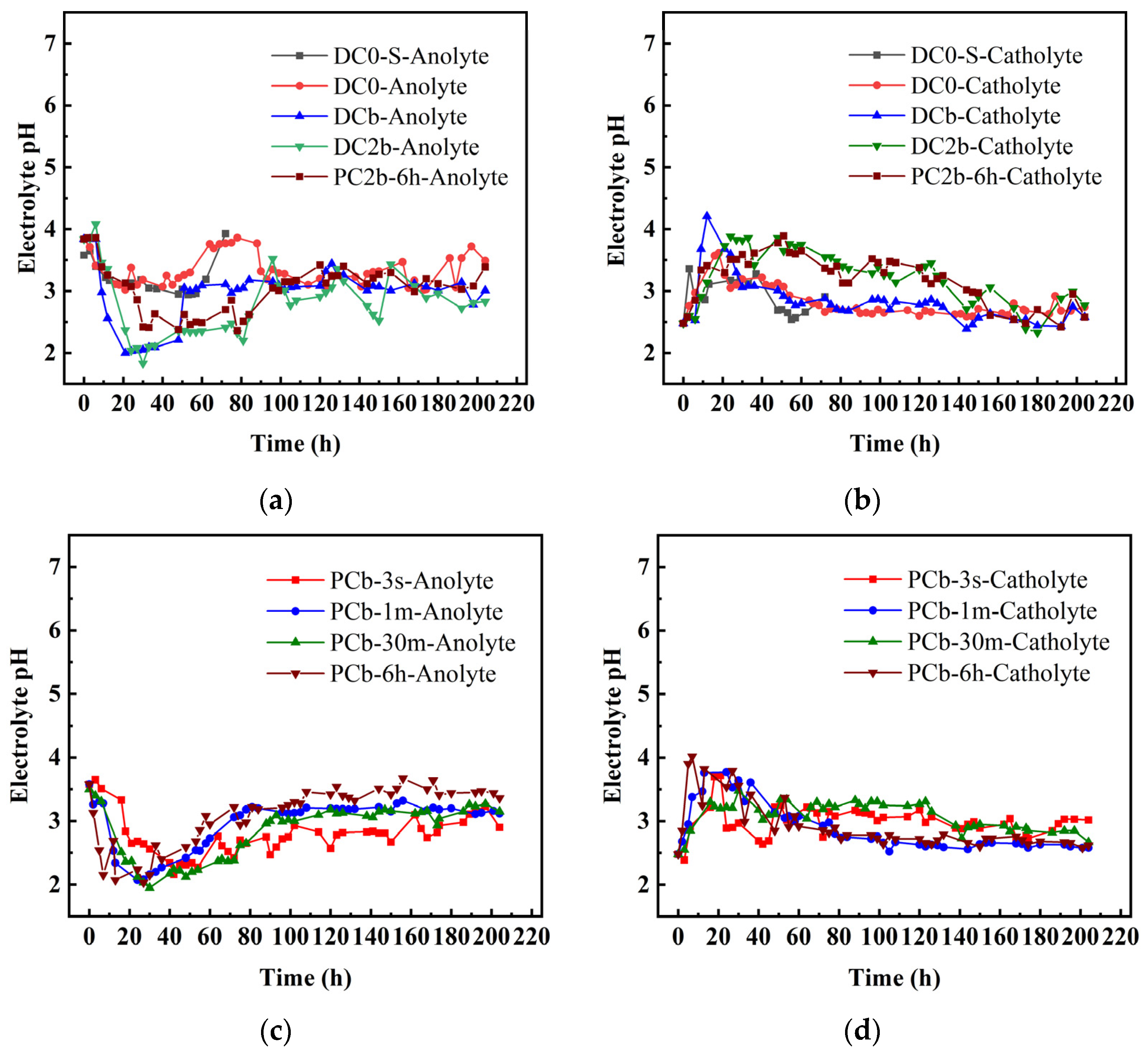 Toxics 11 00961 g005
