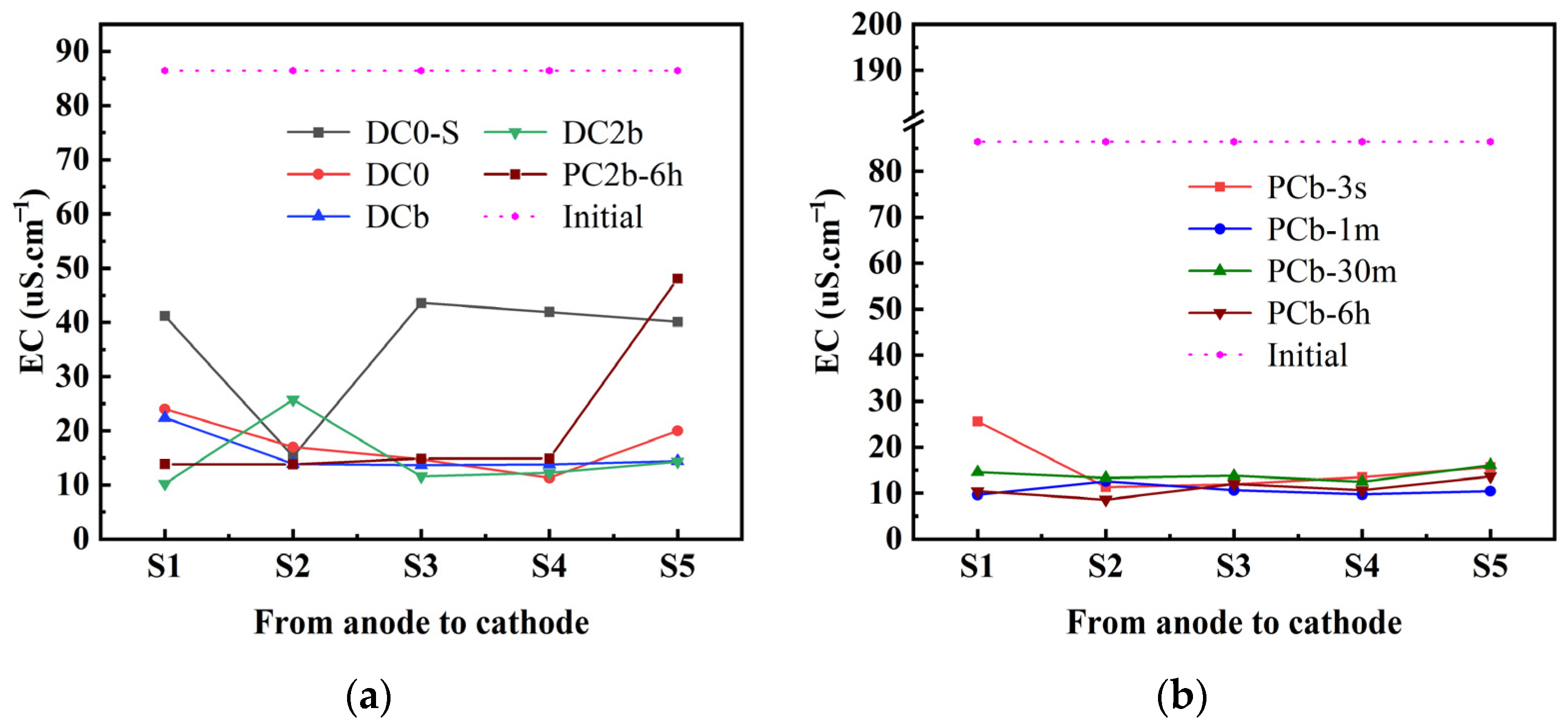 Toxics 11 00961 g007