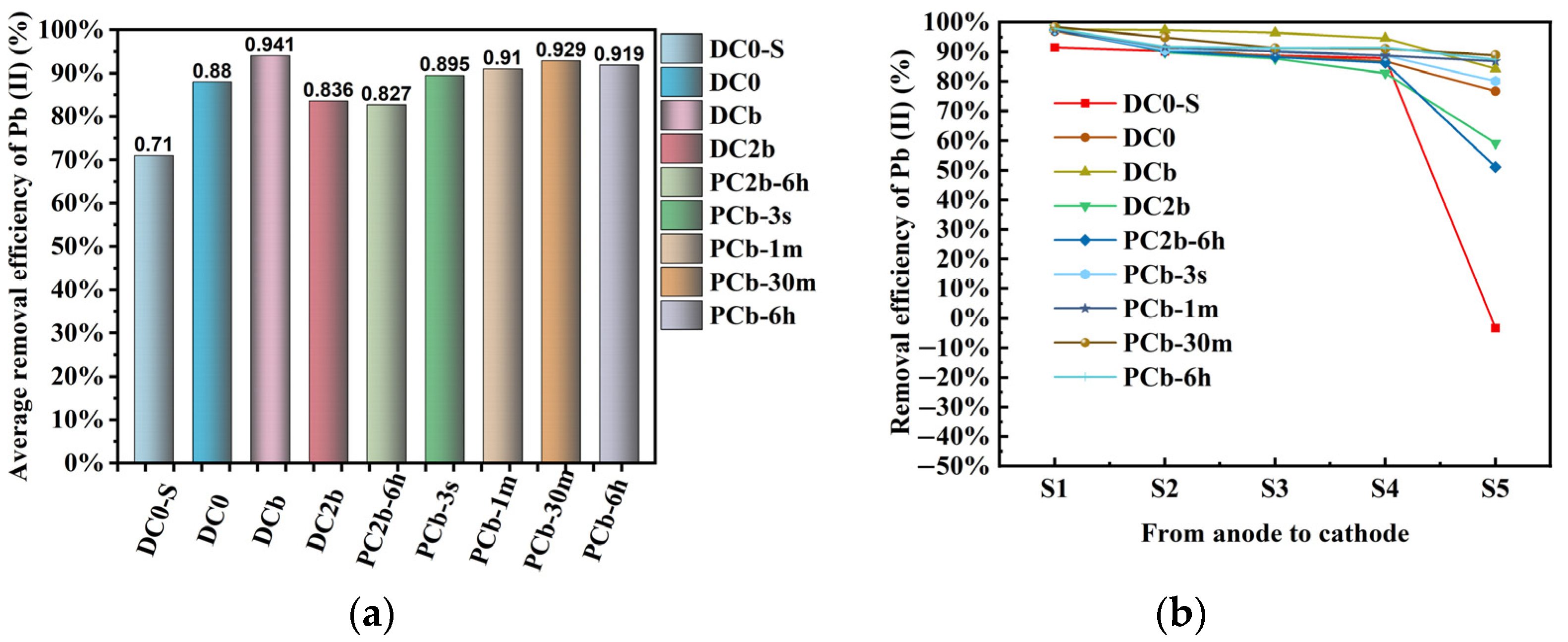 Toxics 11 00961 g009