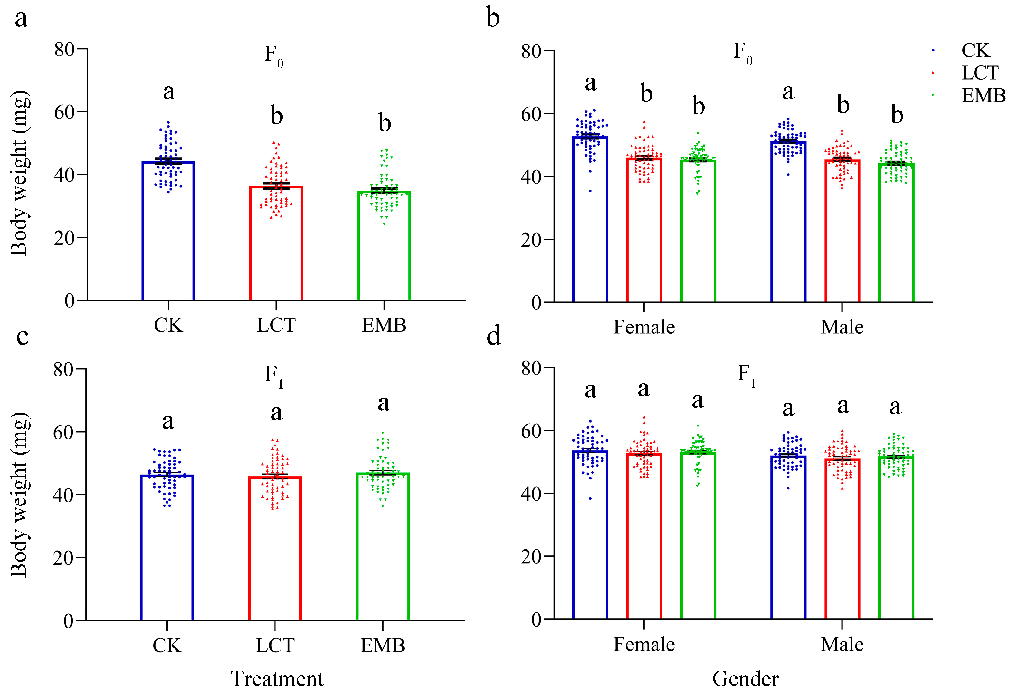 Toxics 11 00971 g003