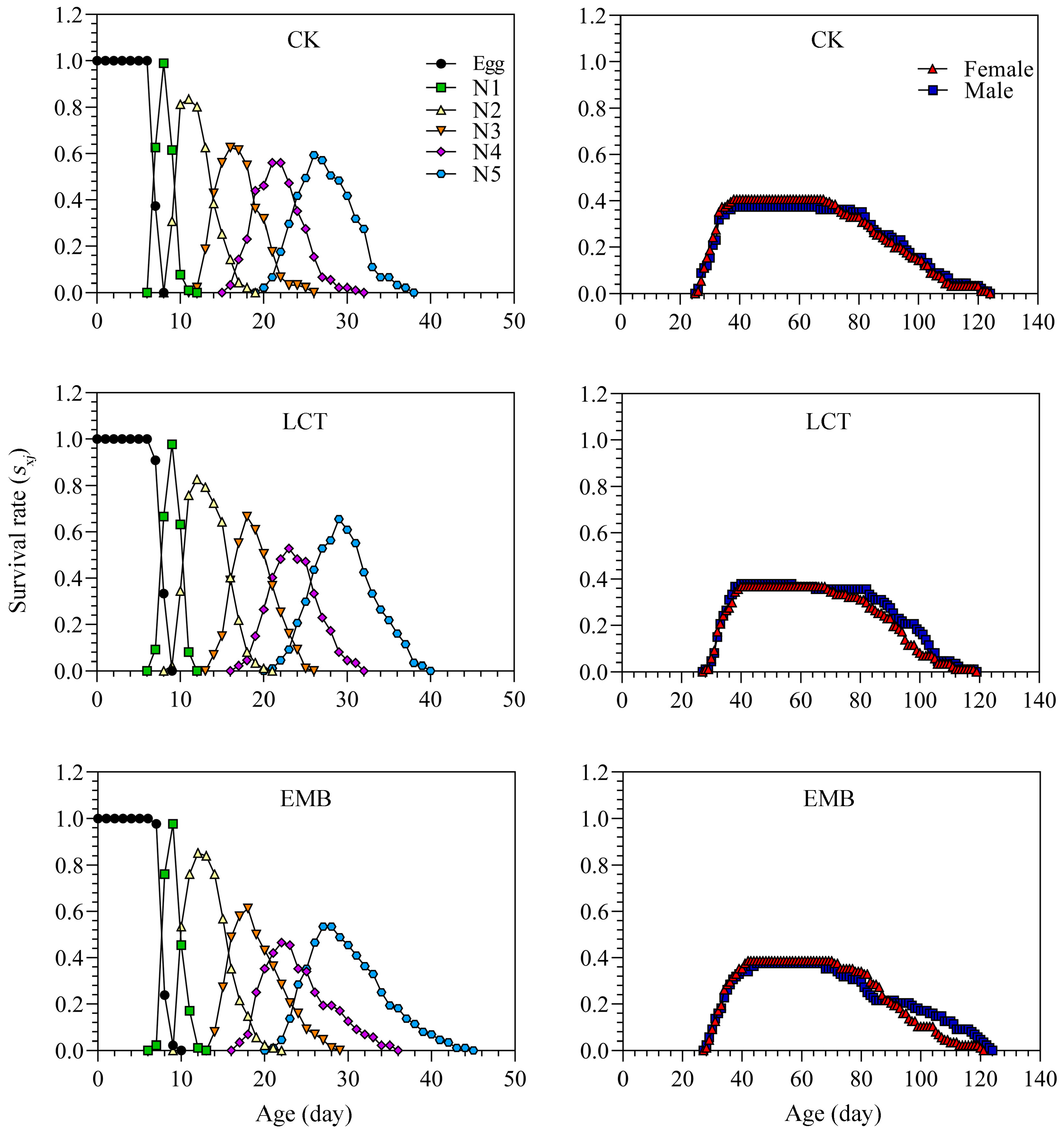 Toxics 11 00971 g005