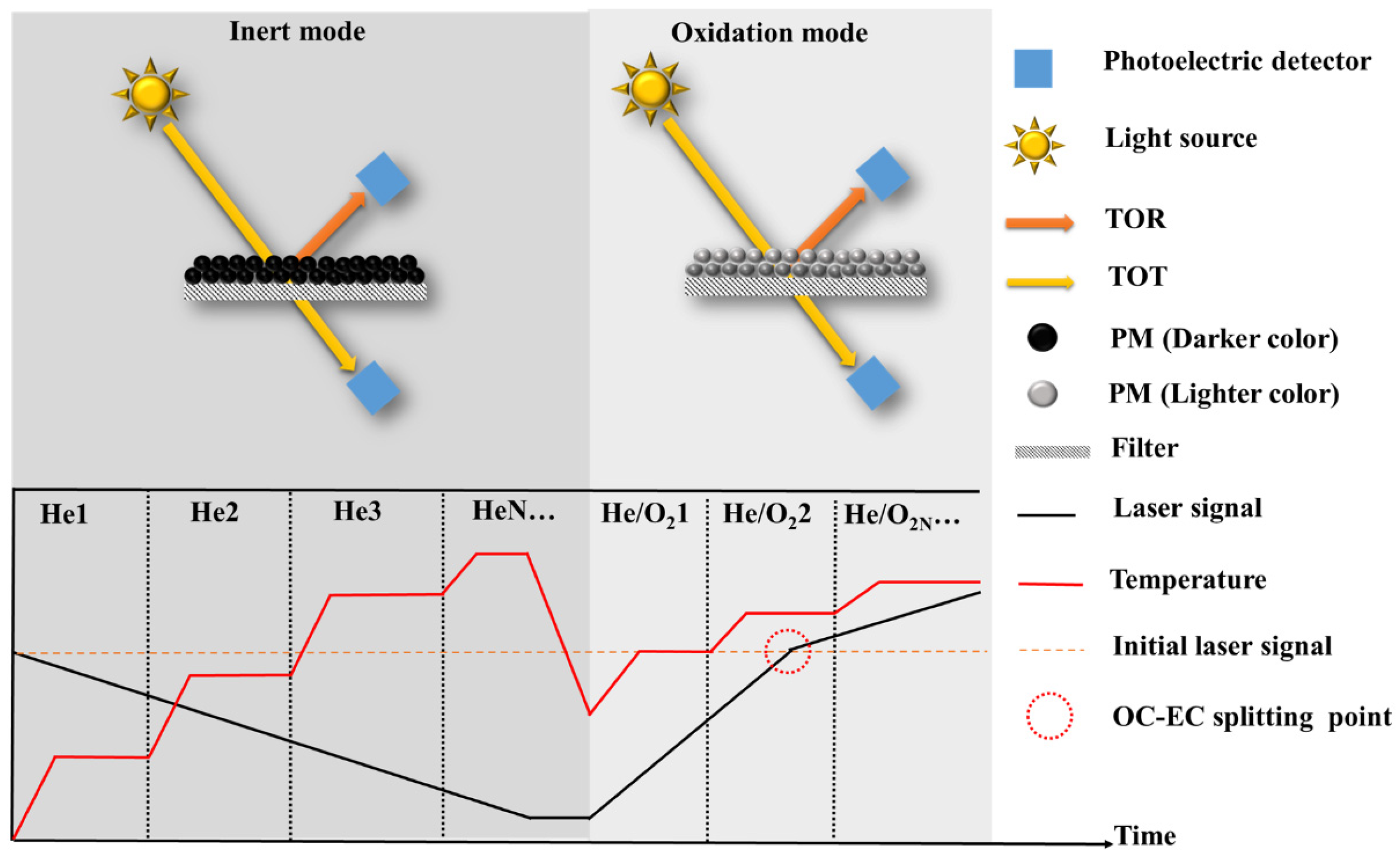 Toxics 11 00975 g002 Toxics 11 00975 g002