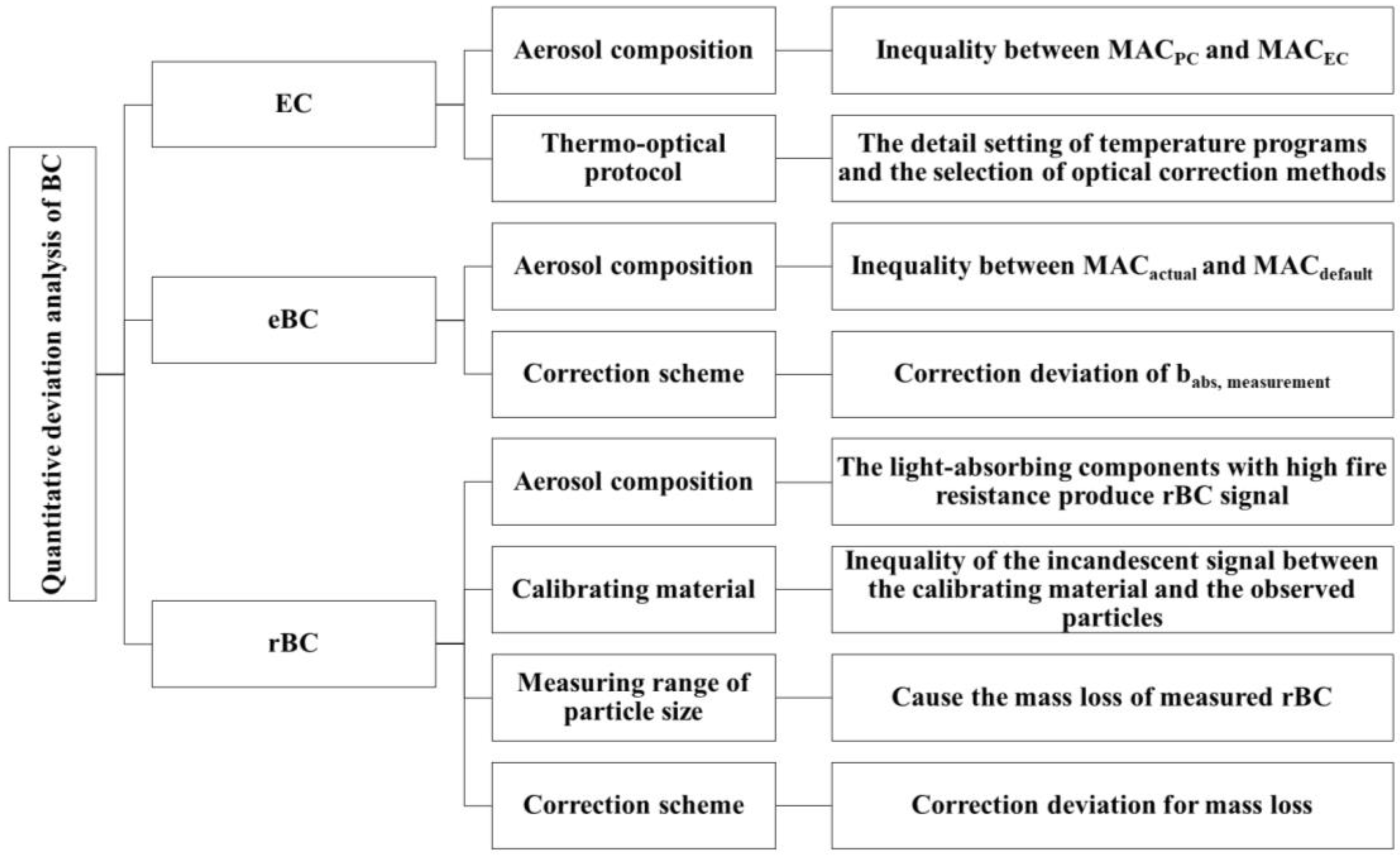 Toxics 11 00975 g005 Toxics 11 00975 g005