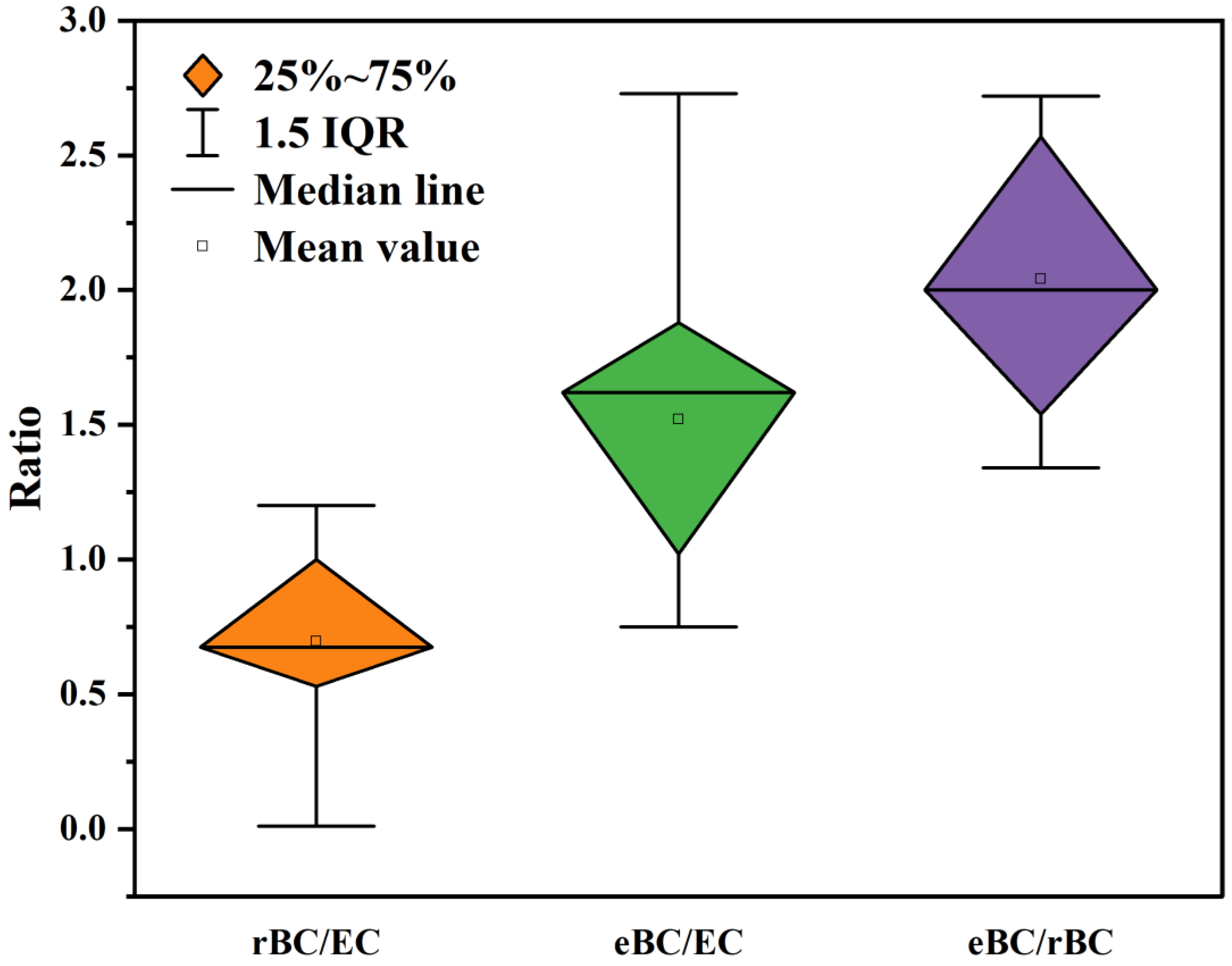 Toxics 11 00975 g006 Toxics 11 00975 g006