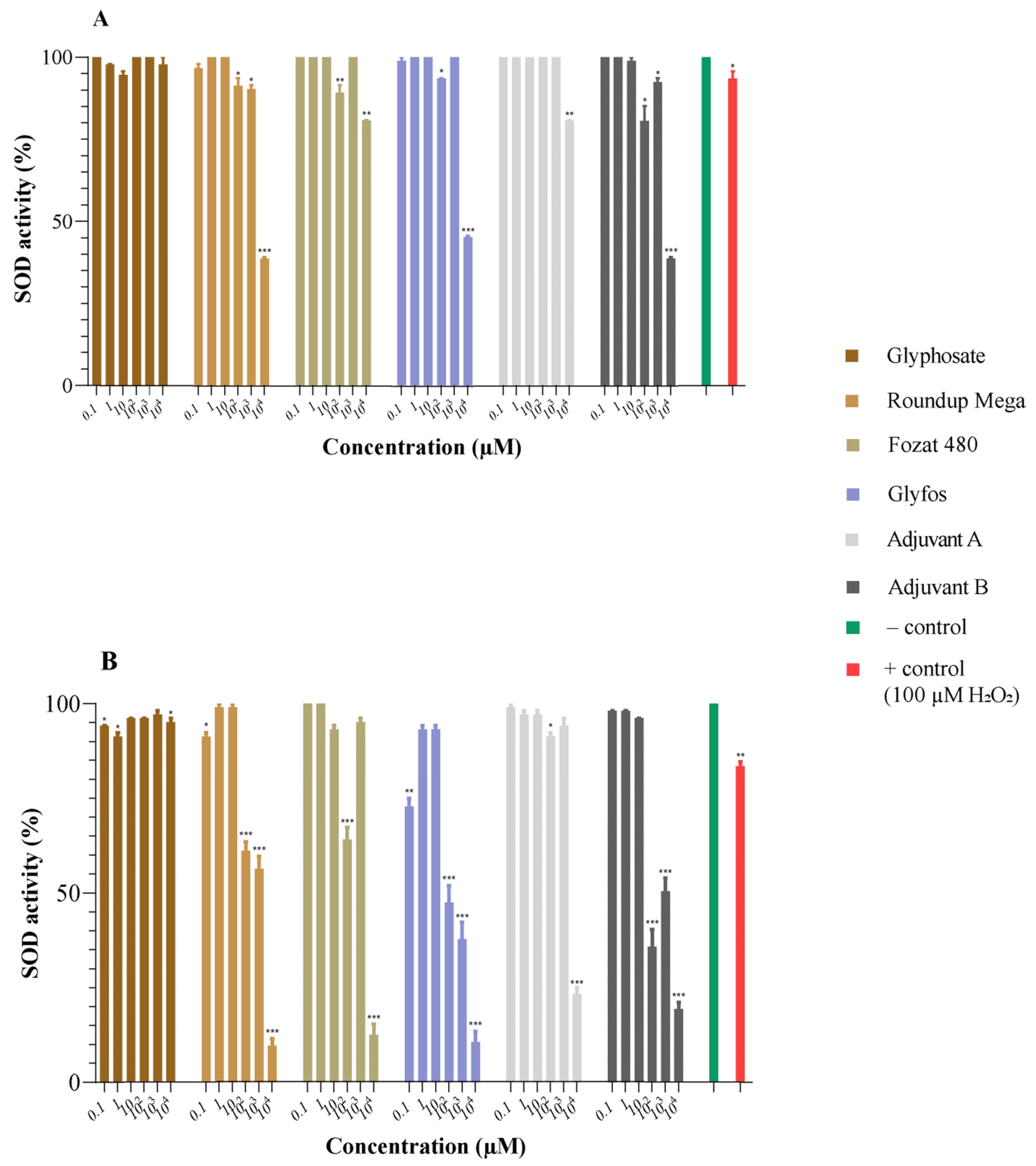 Toxics 11 00976 g002