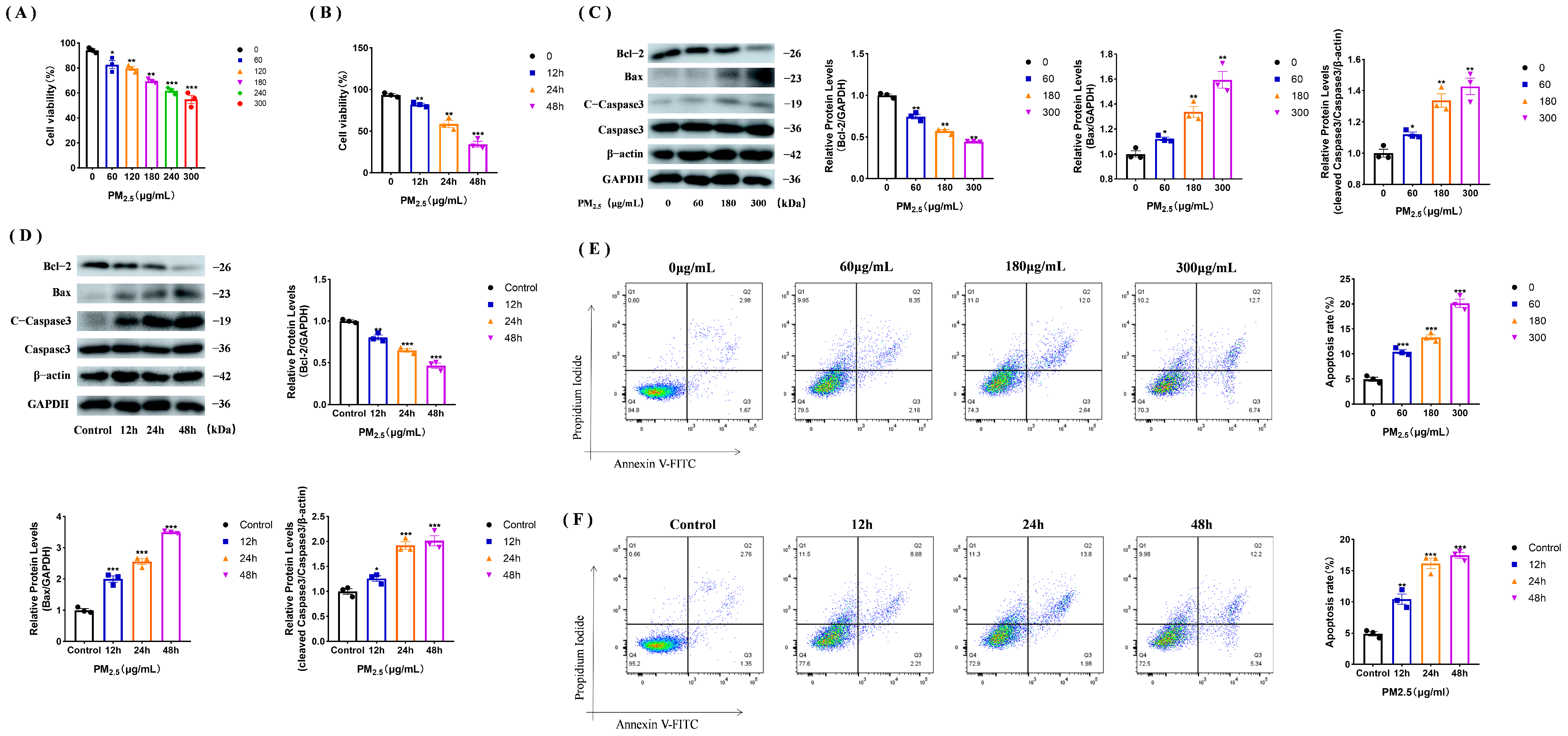 Toxics 11 00981 g001