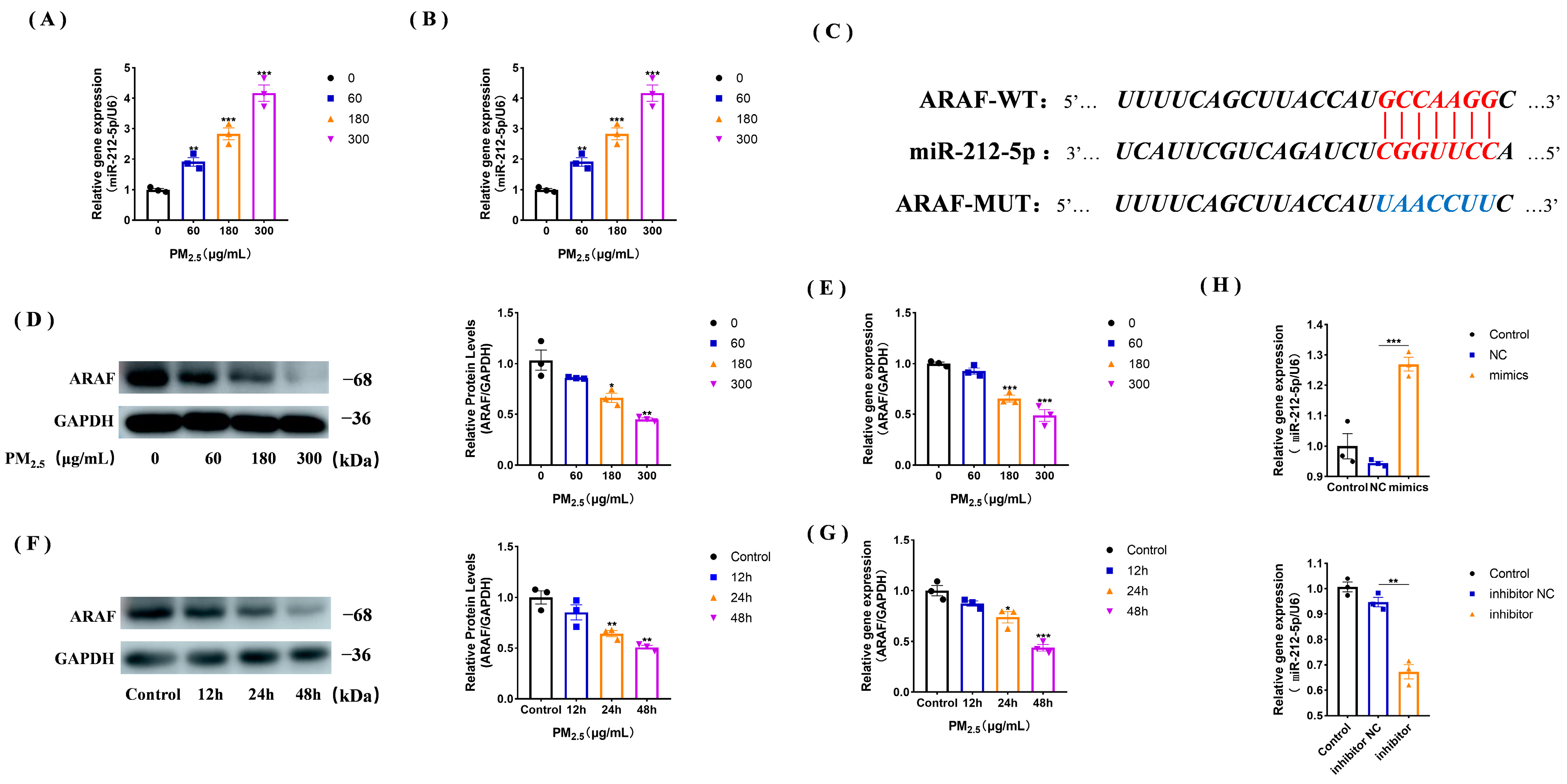 Toxics 11 00981 g003