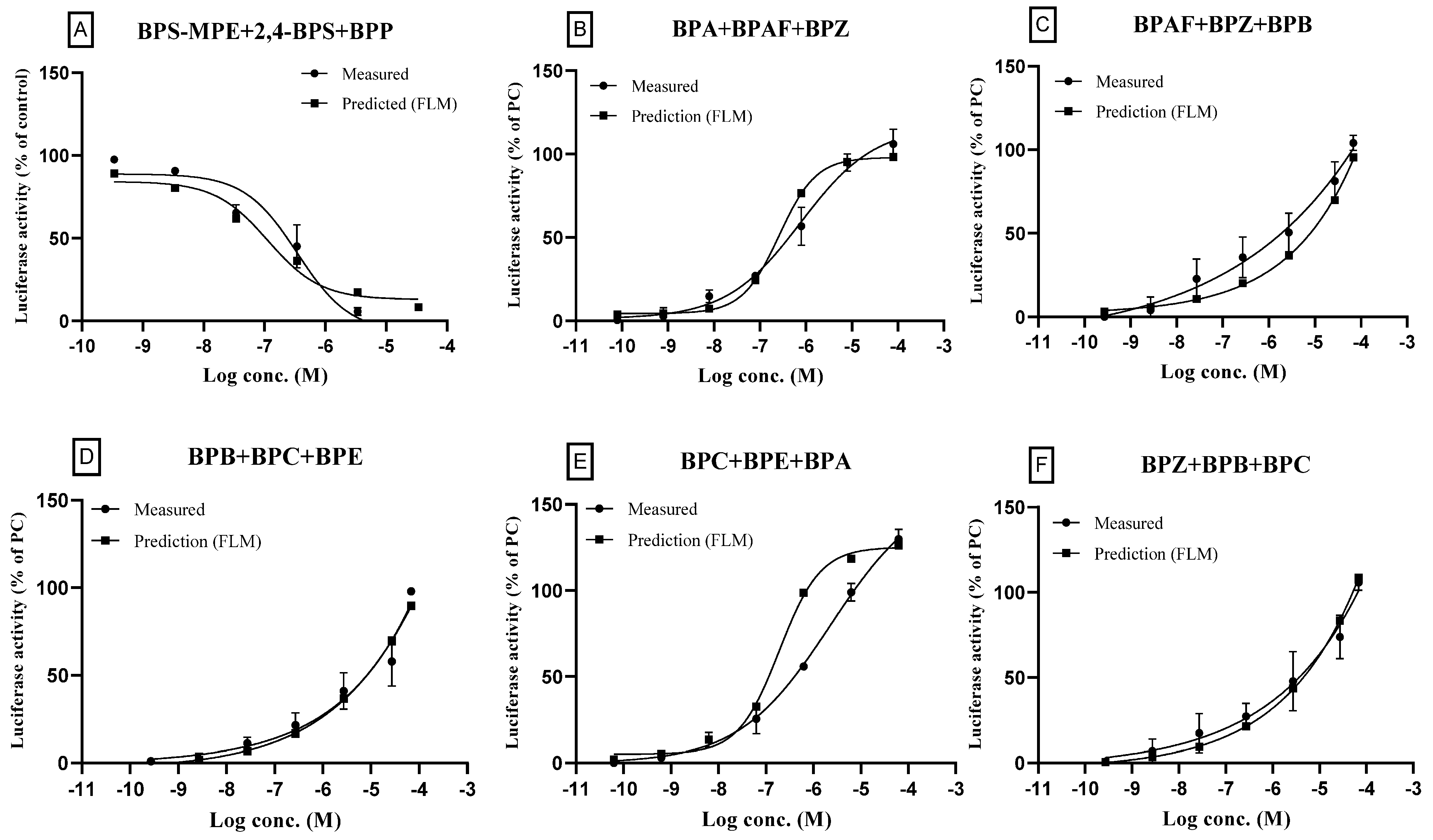 Toxics 11 00986 g006