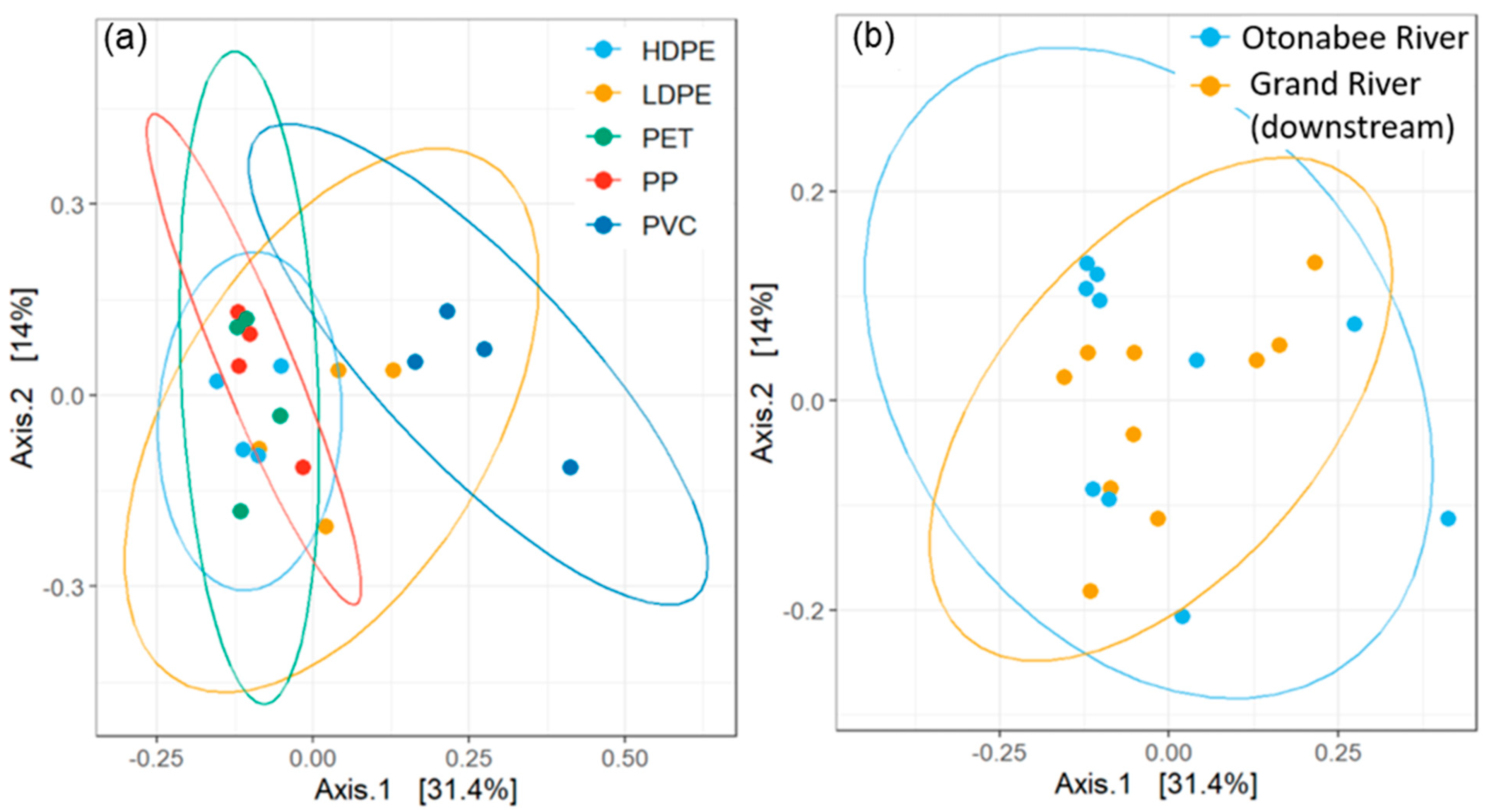 Toxics 11 00987 g005 Toxics 11 00987 g005