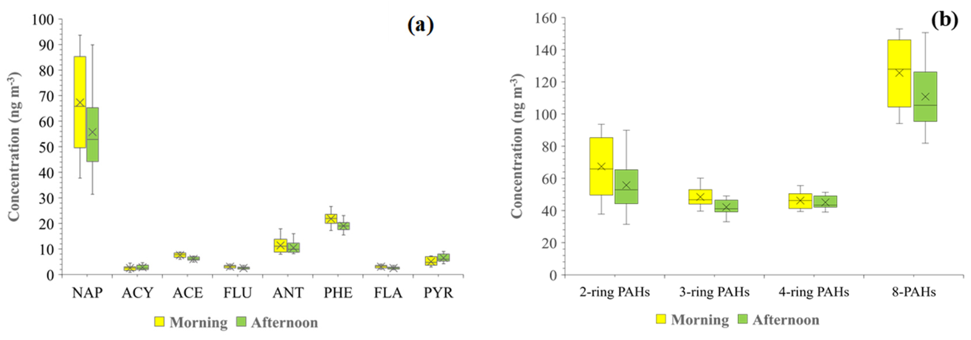 Toxics 11 00990 g003