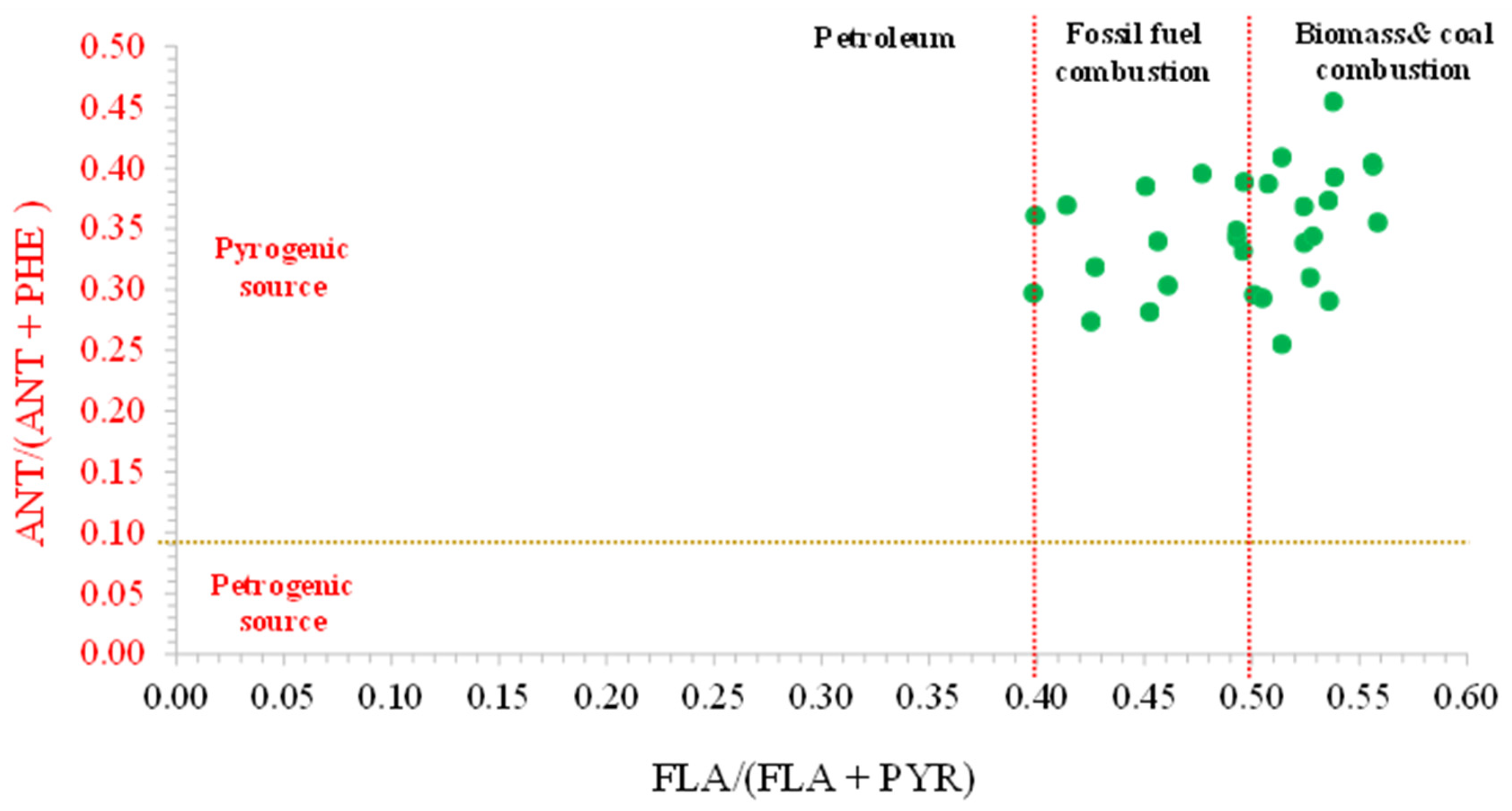 Toxics 11 00990 g005
