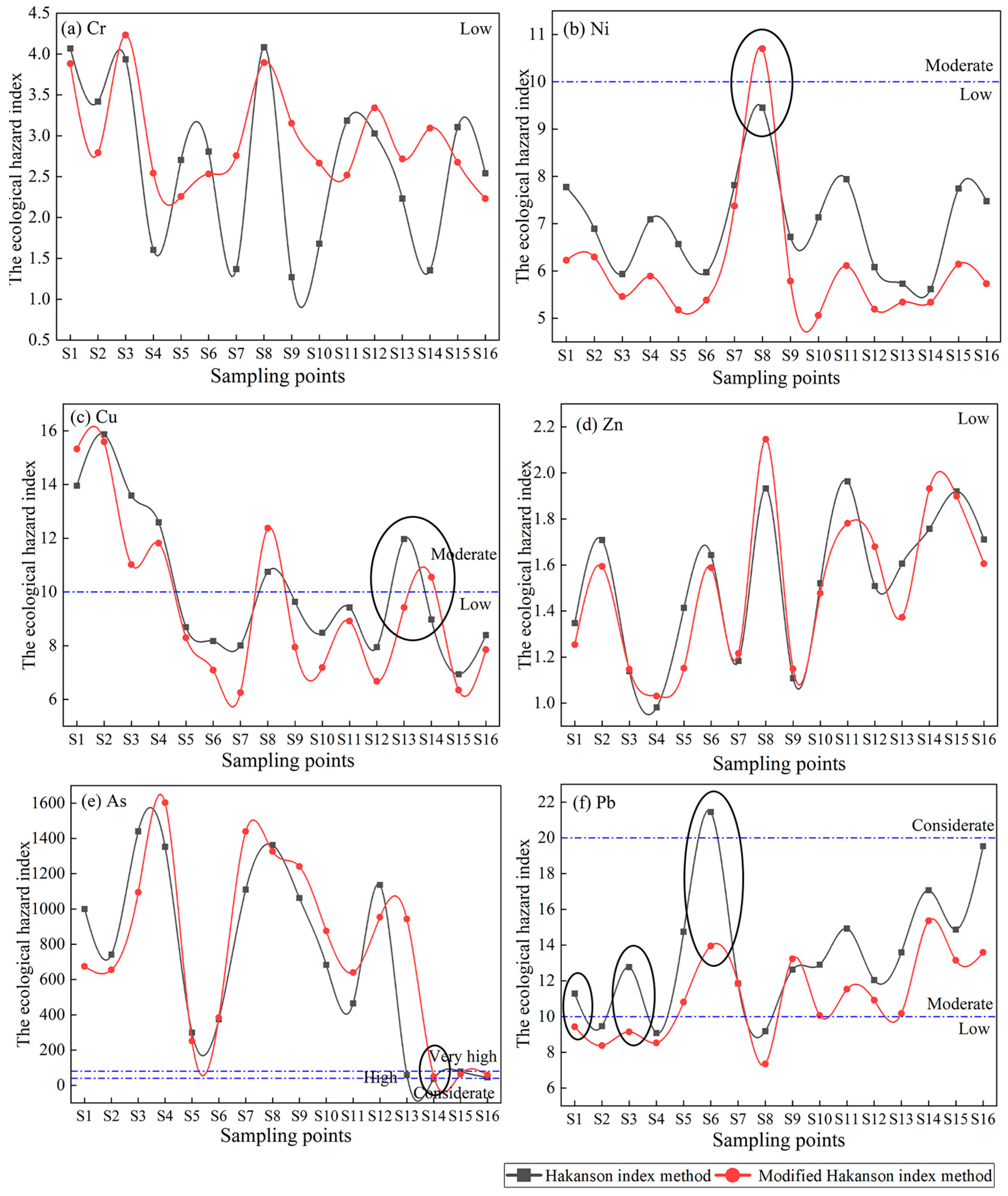 Toxics 11 00997 g004