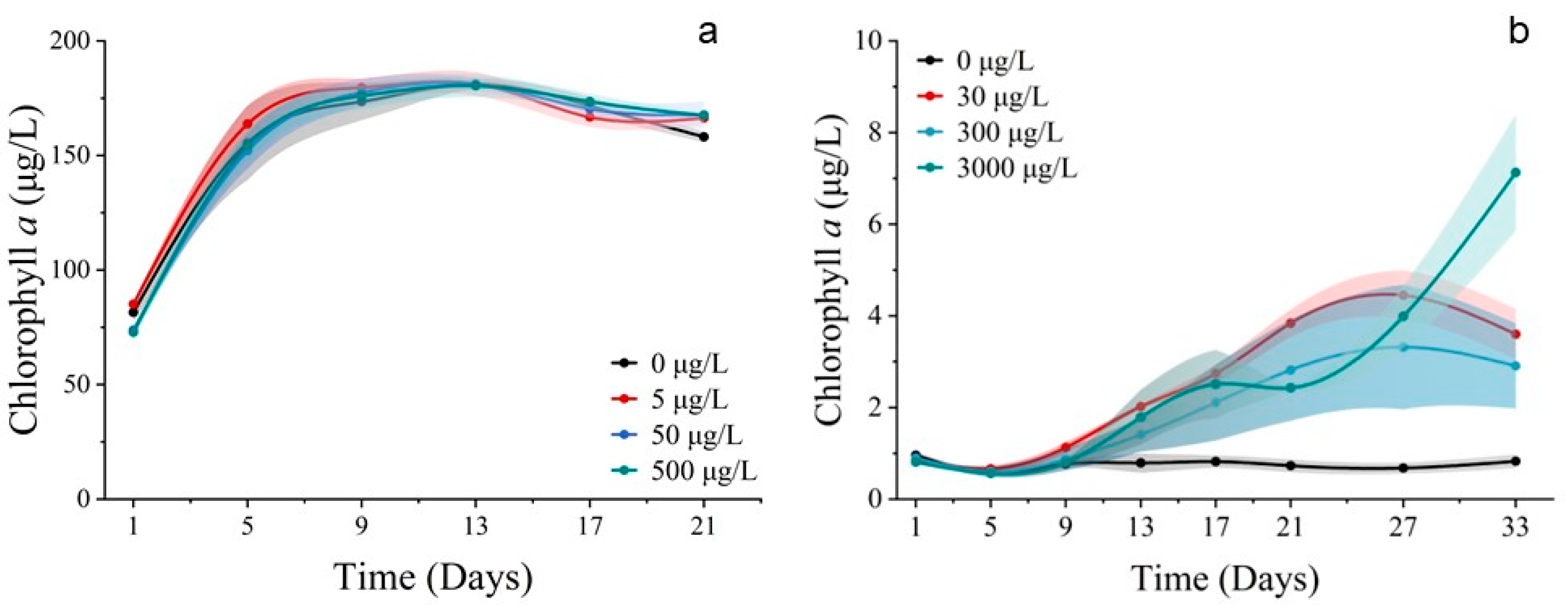 Toxics 11 01005 g002 Toxics 11 01005 g002