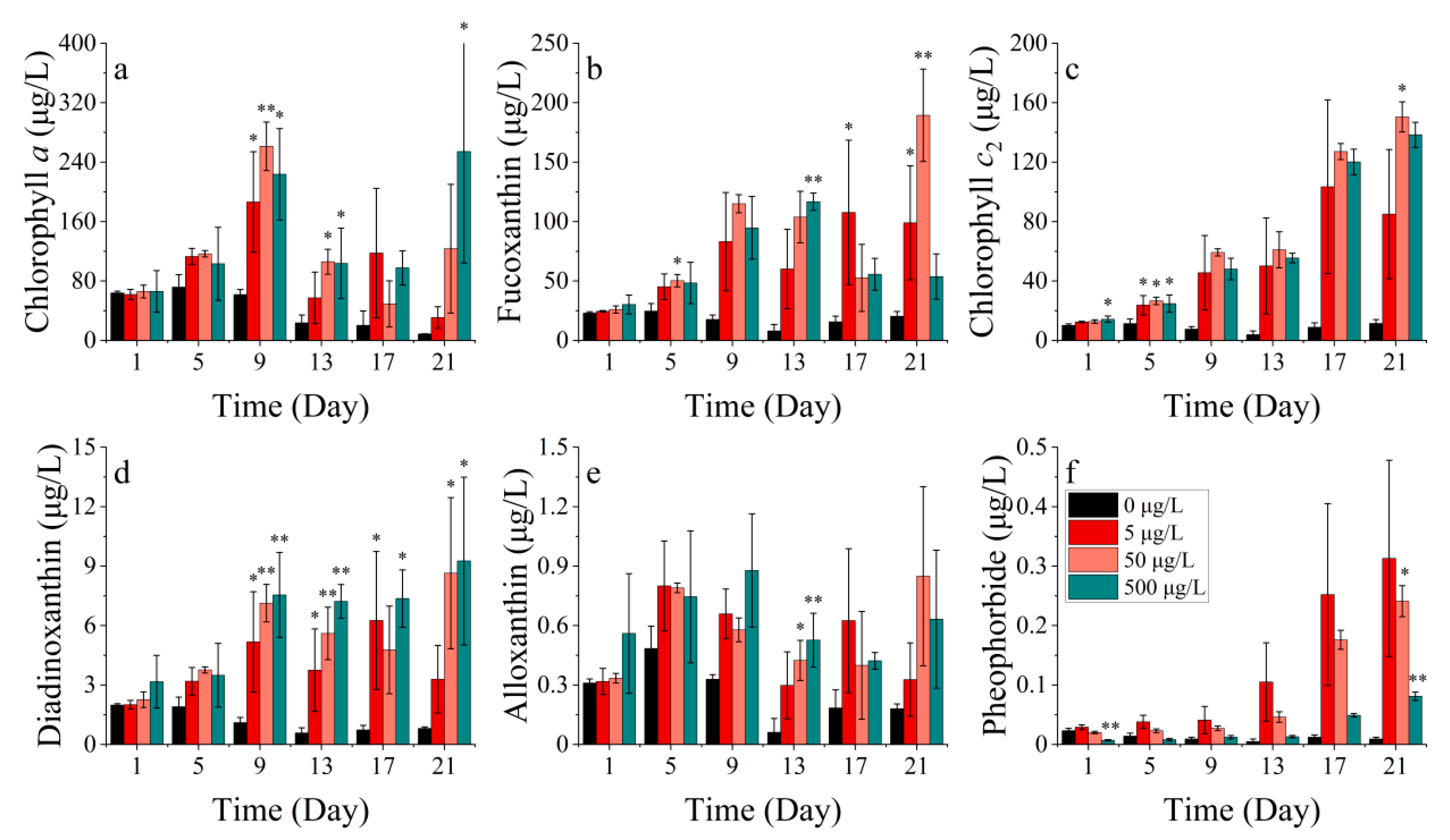 Toxics 11 01005 g003 Toxics 11 01005 g003