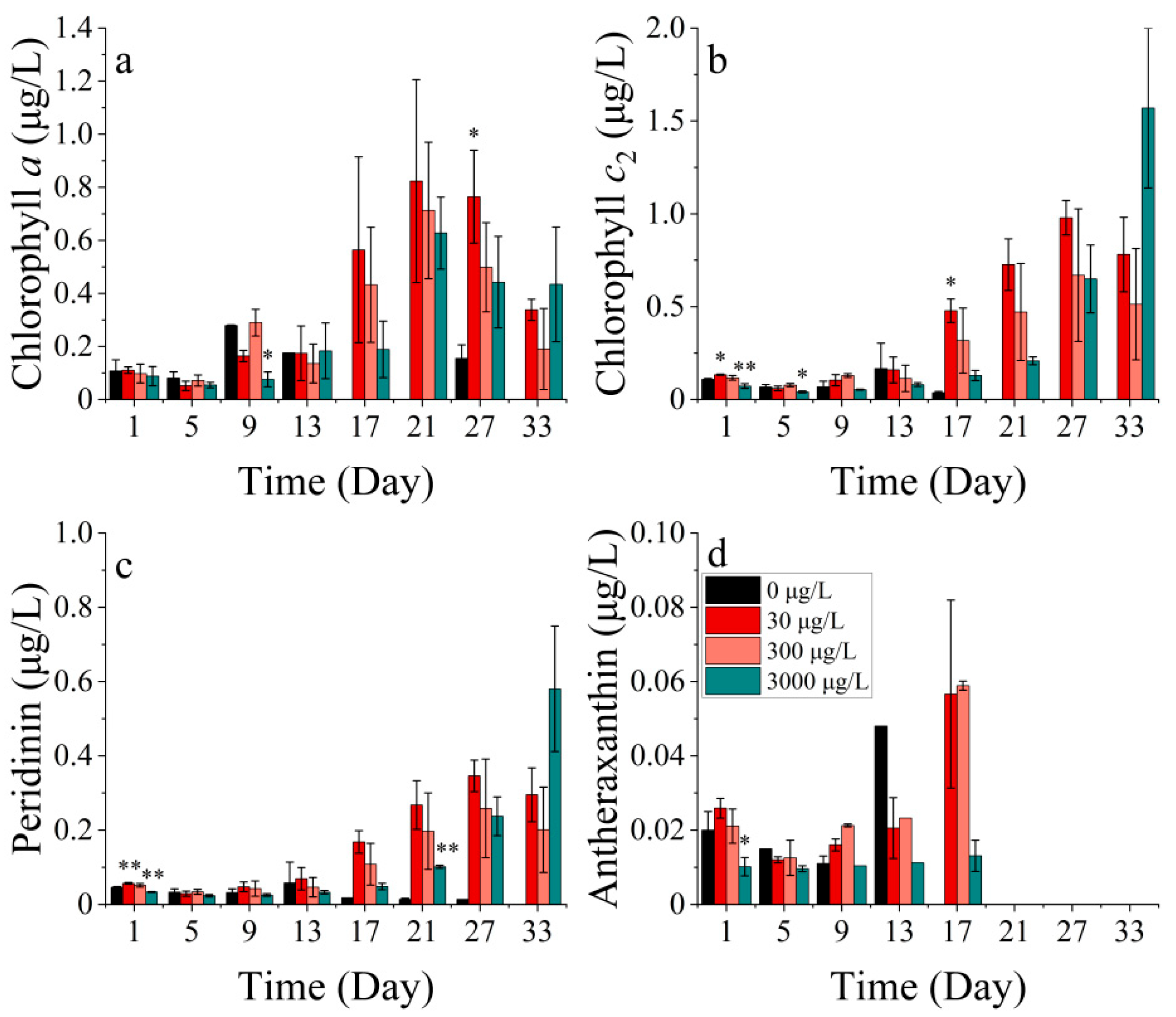 Toxics 11 01005 g004 Toxics 11 01005 g004