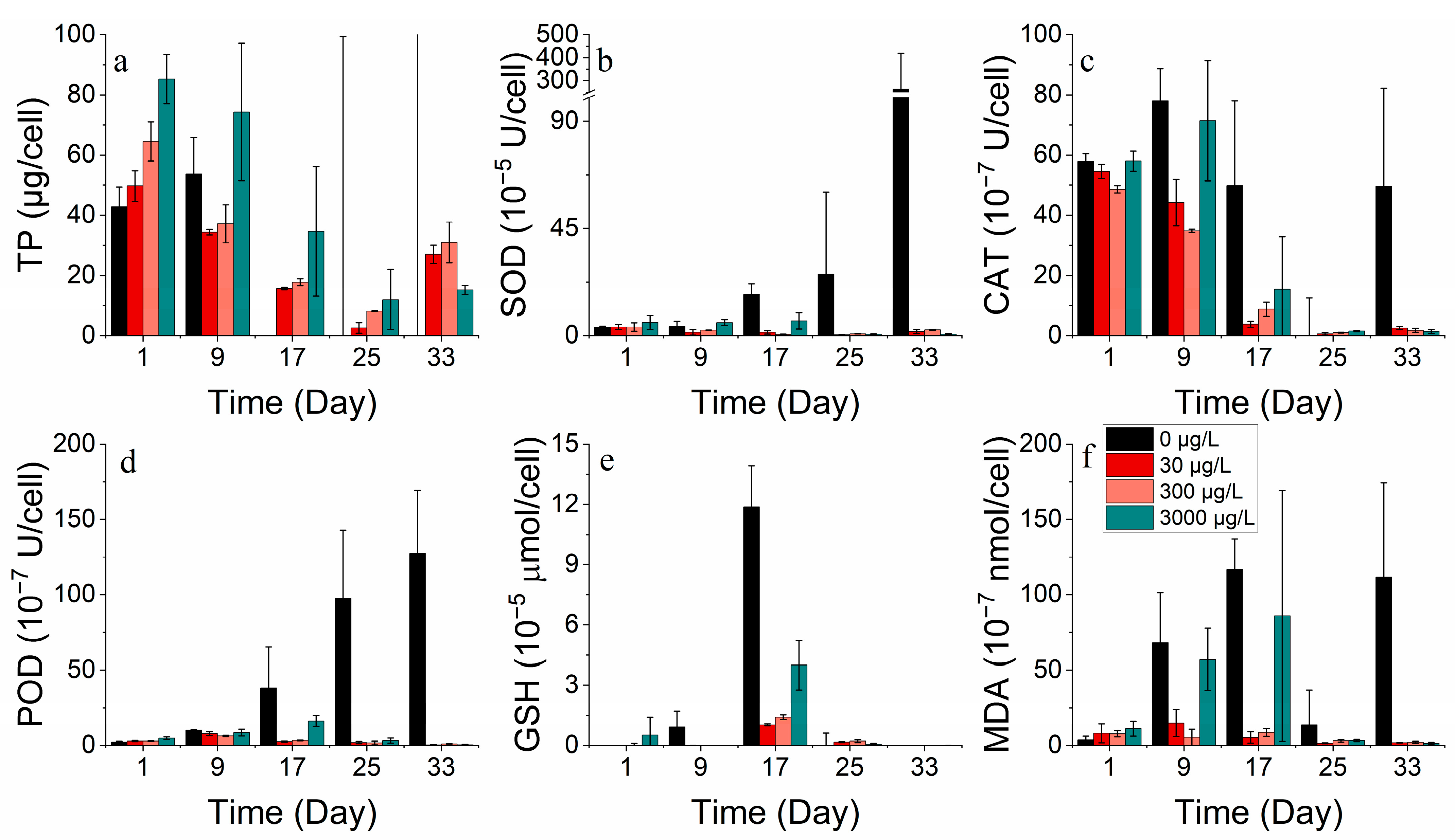 Toxics 11 01005 g006 Toxics 11 01005 g006