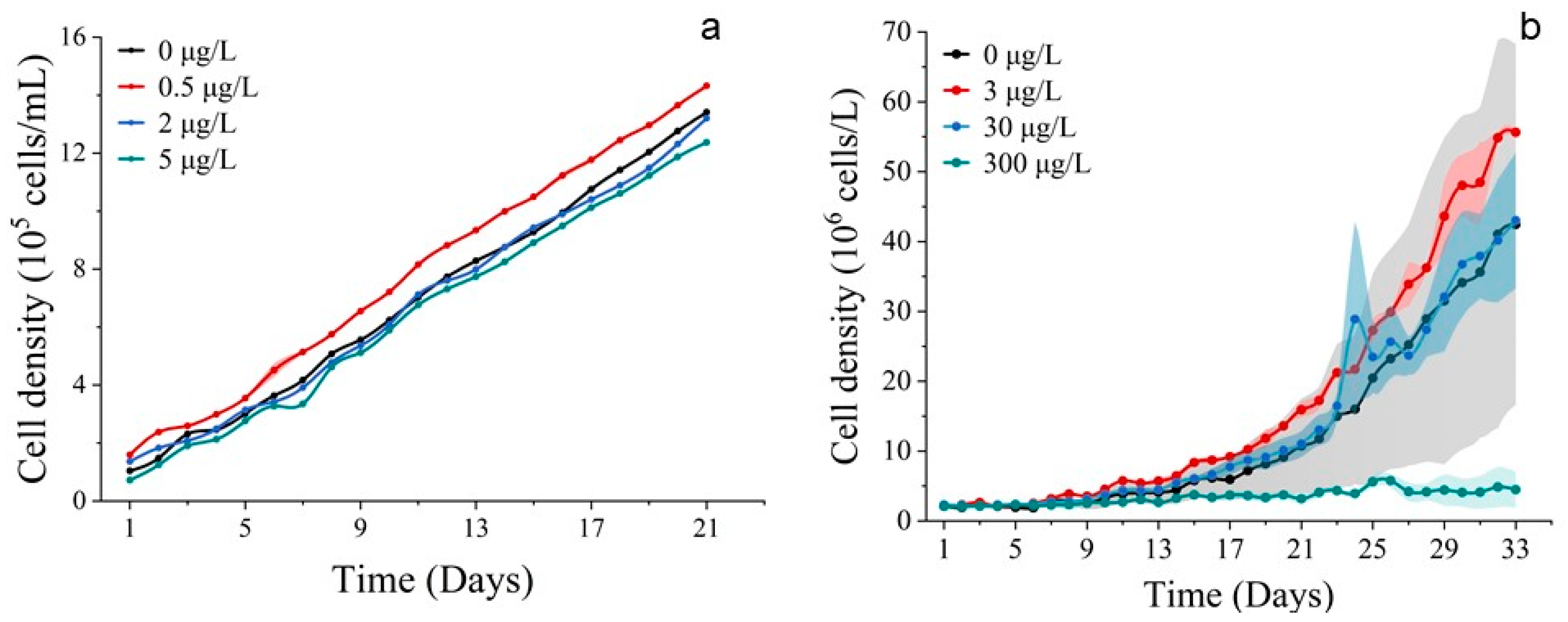 Toxics 11 01005 g009 Toxics 11 01005 g009