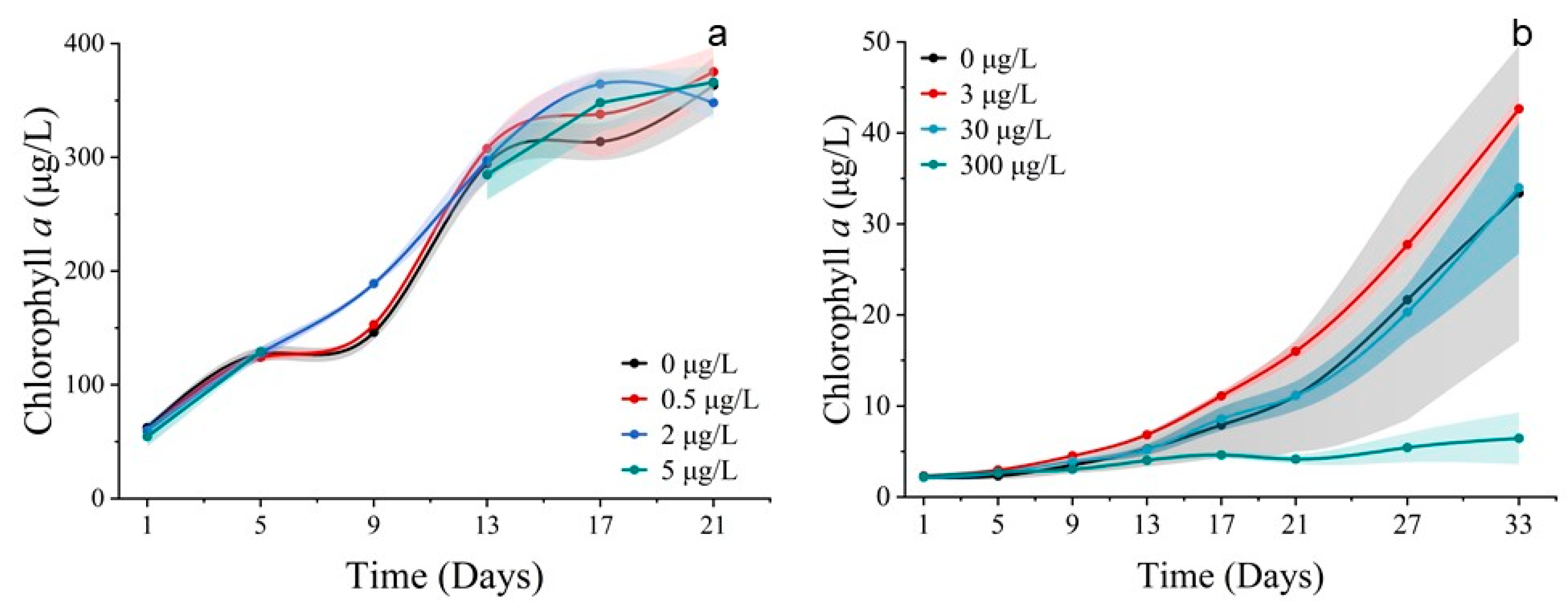 Toxics 11 01005 g010 Toxics 11 01005 g010