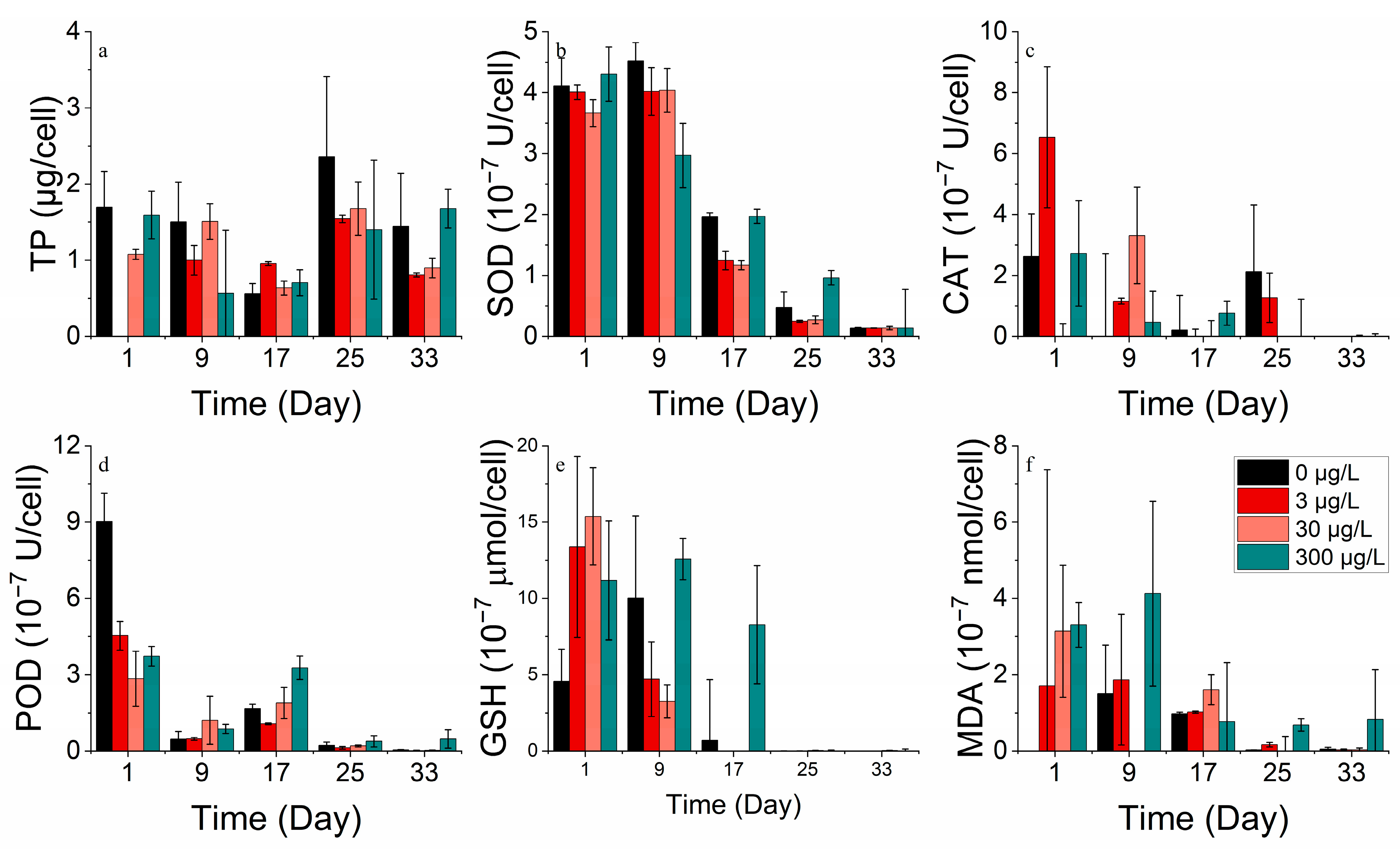 Toxics 11 01005 g014 Toxics 11 01005 g014