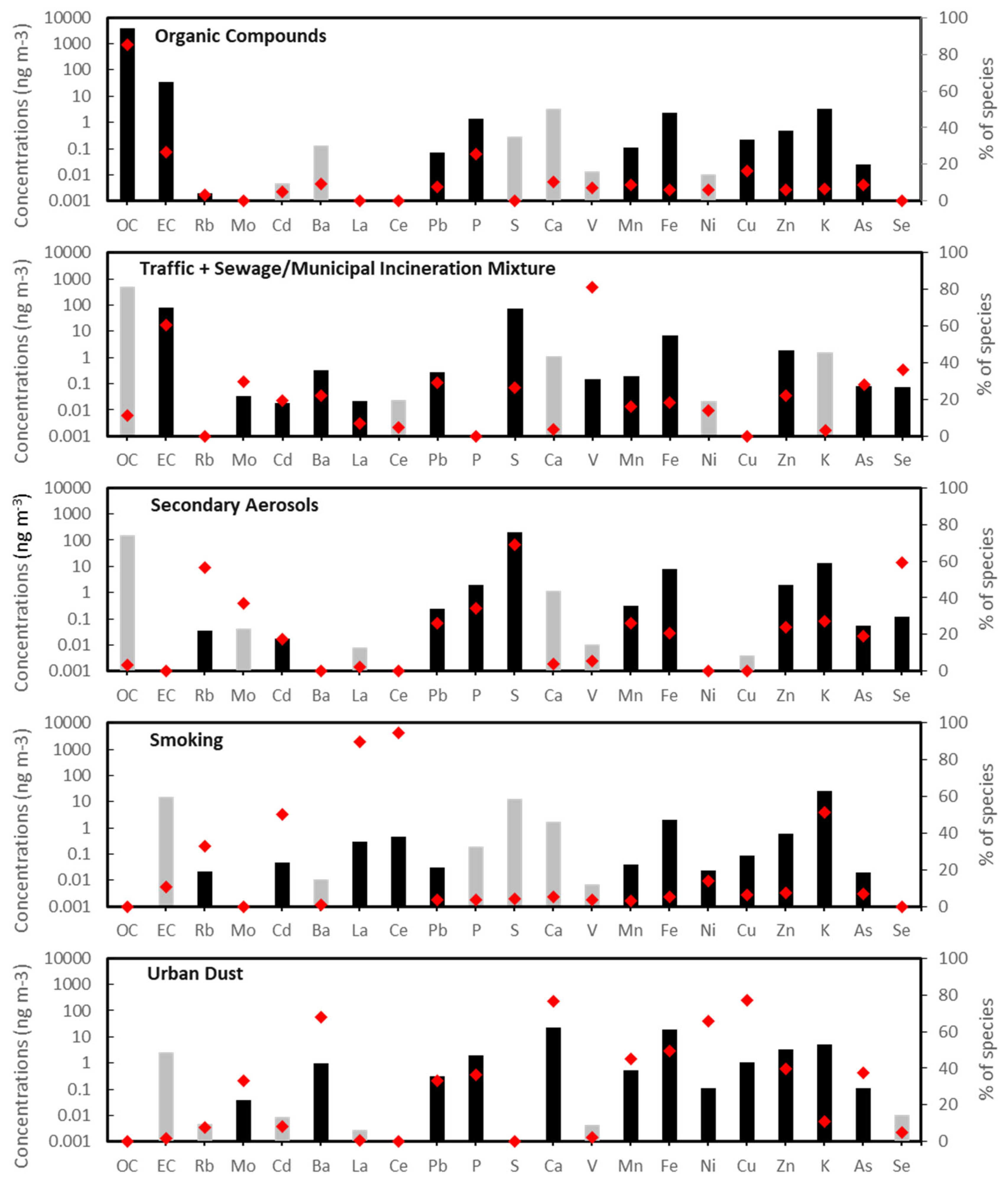 Toxics 11 01019 g004