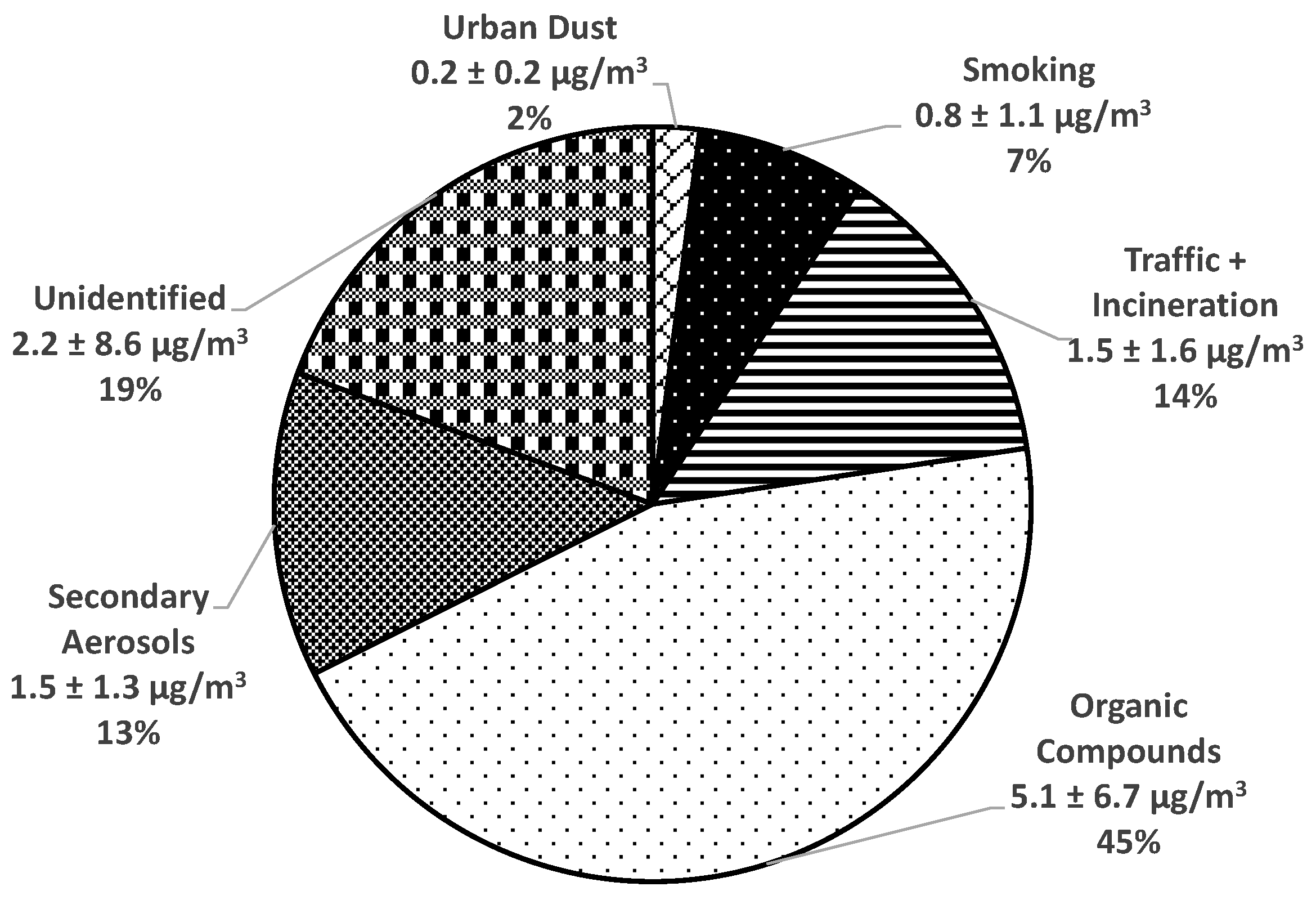 Toxics 11 01019 g005