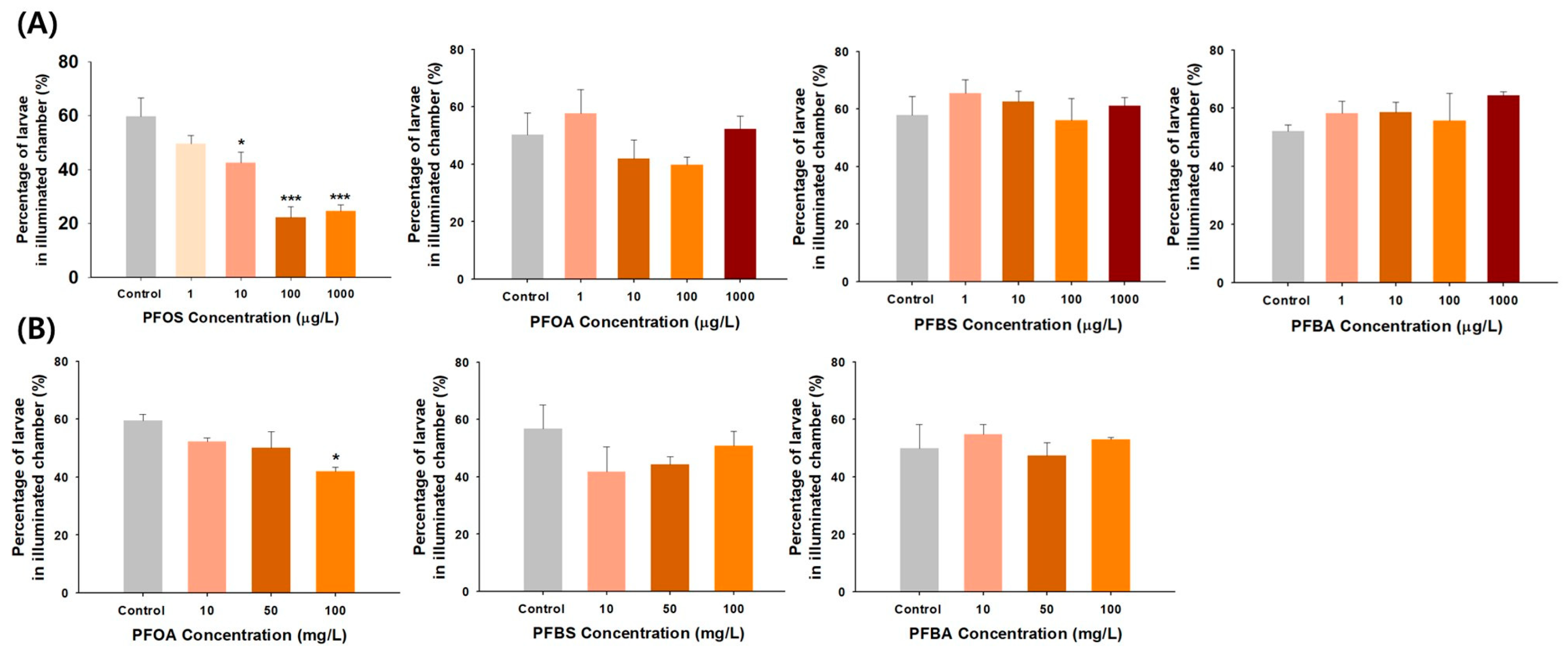 Toxics 11 01021 g001