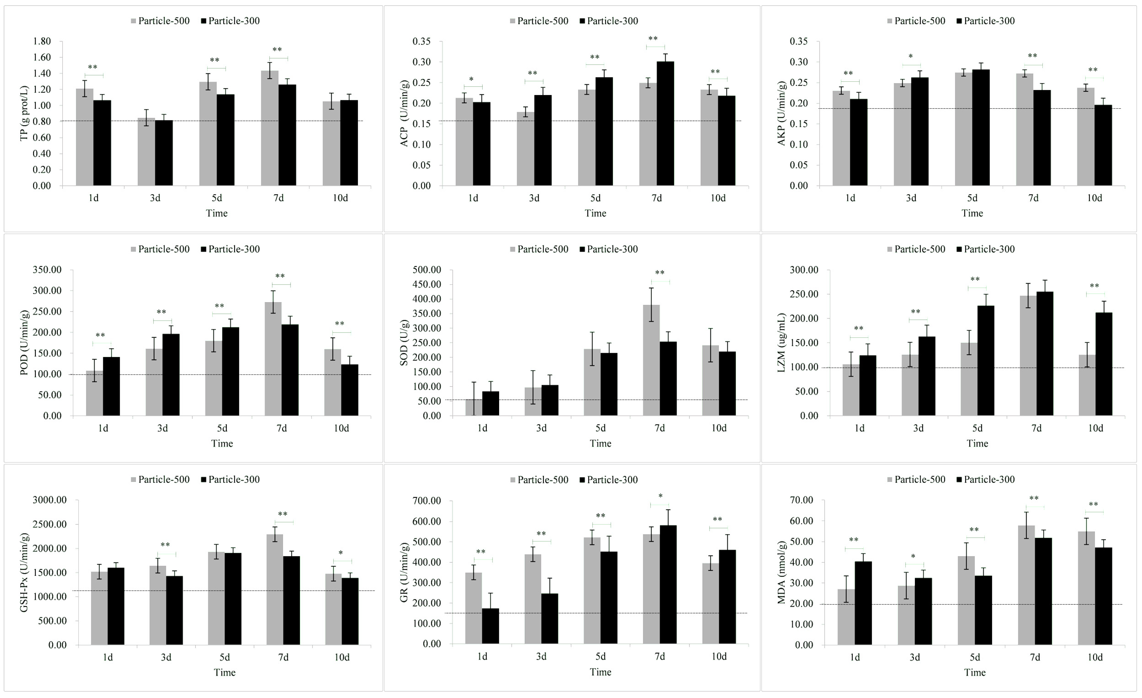 Toxics 11 01022 g003