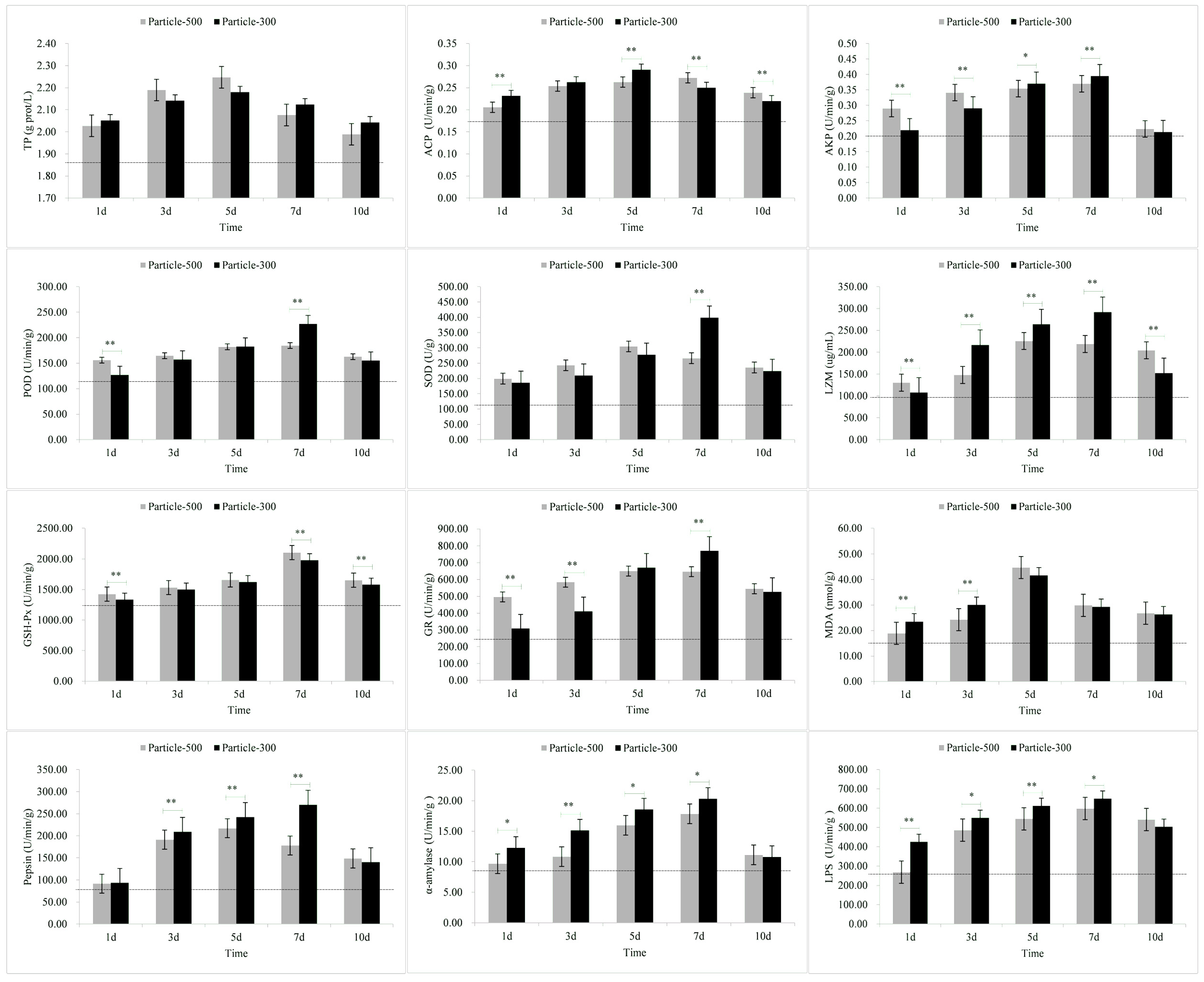 Toxics 11 01022 g004