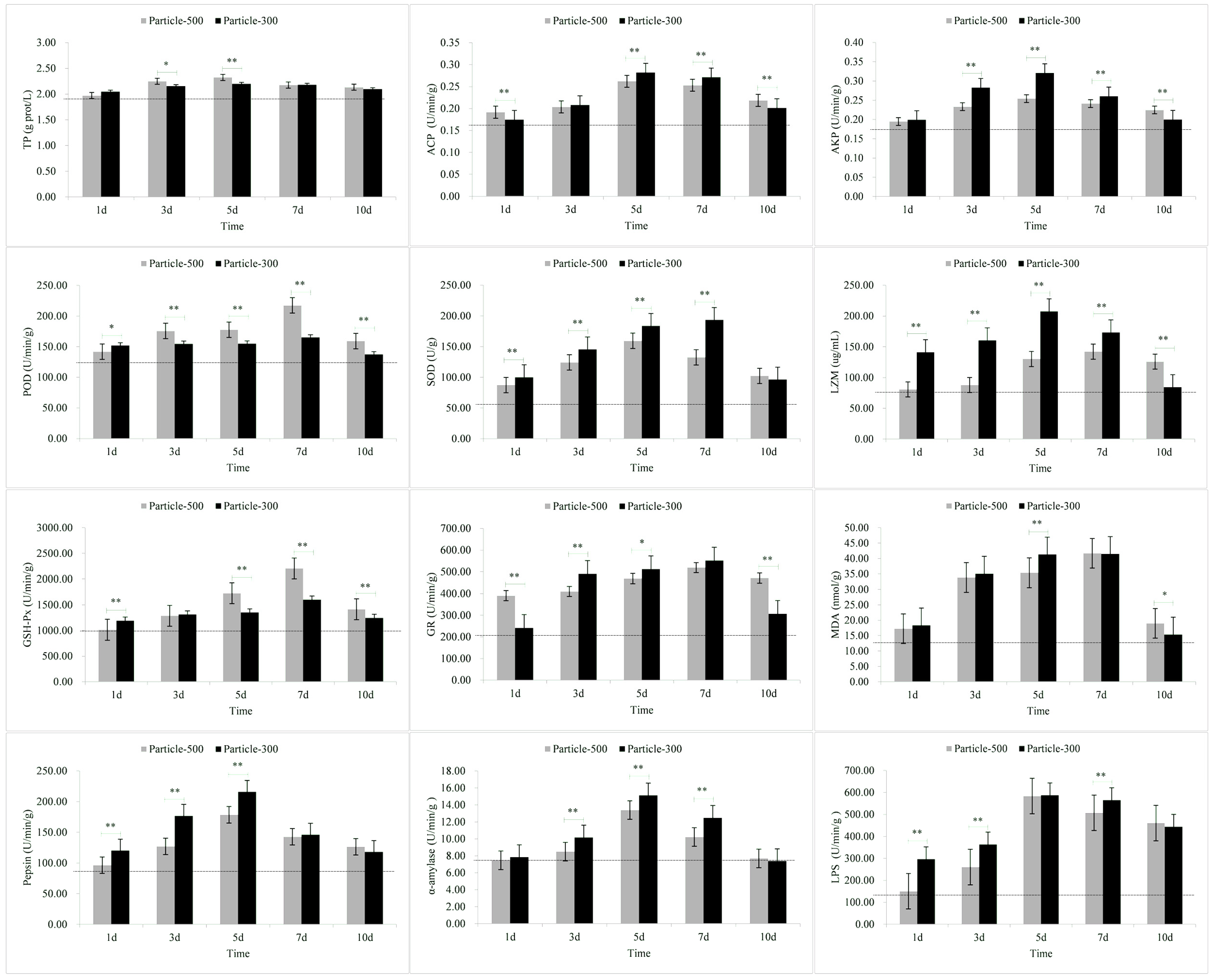 Toxics 11 01022 g005