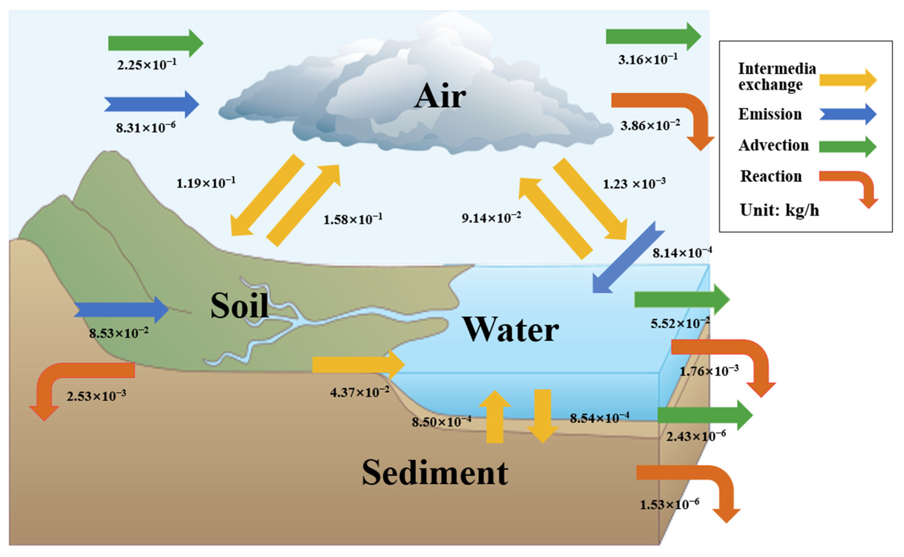 Toxics 11 01024 g006