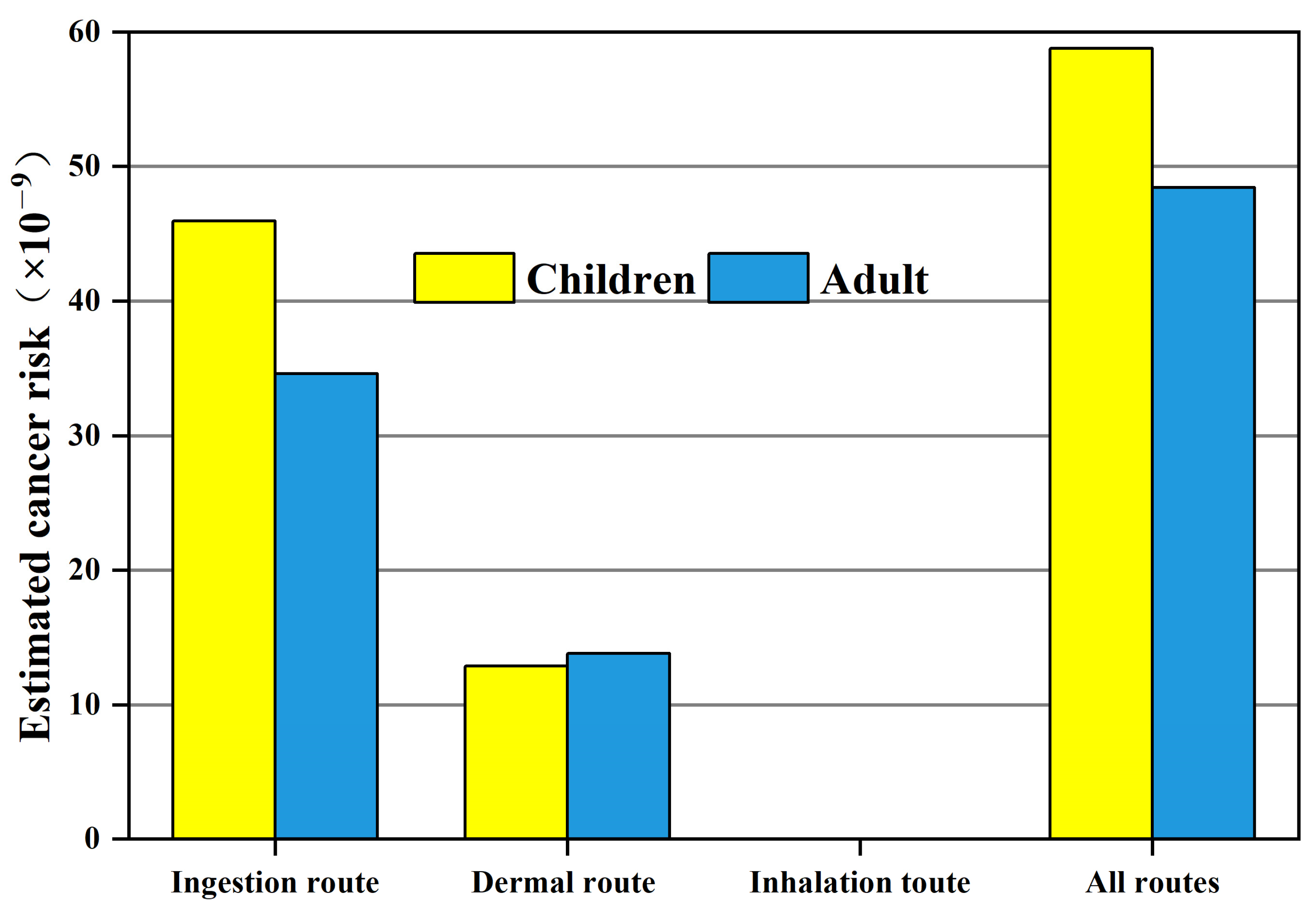 Toxics 11 01024 g008