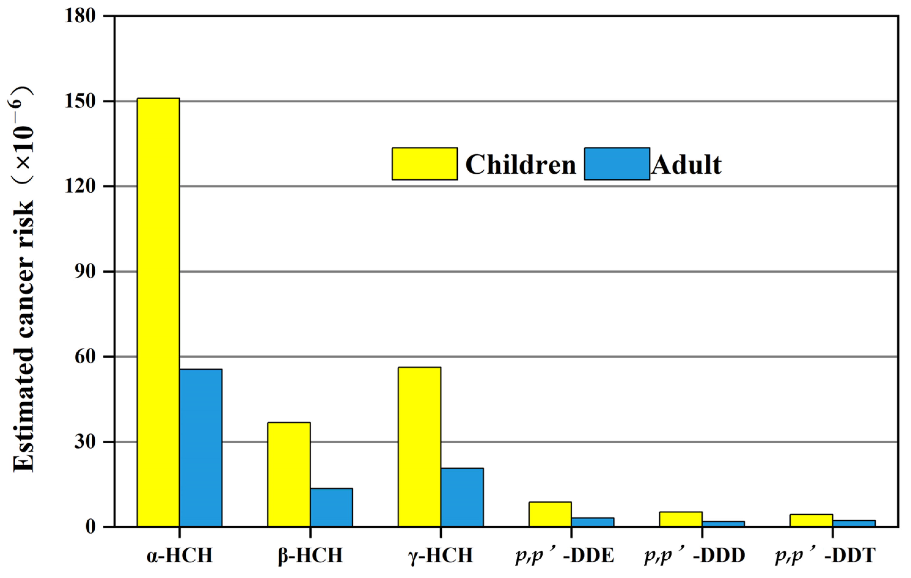 Toxics 11 01024 g009