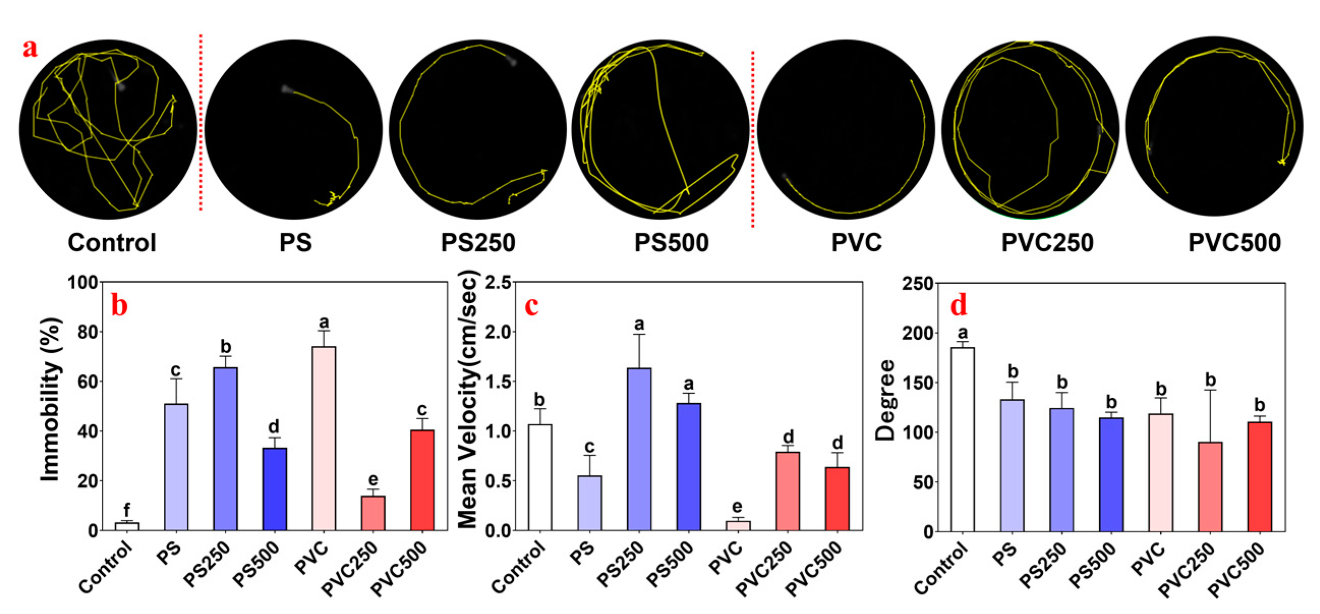 Toxics 12 00009 g002