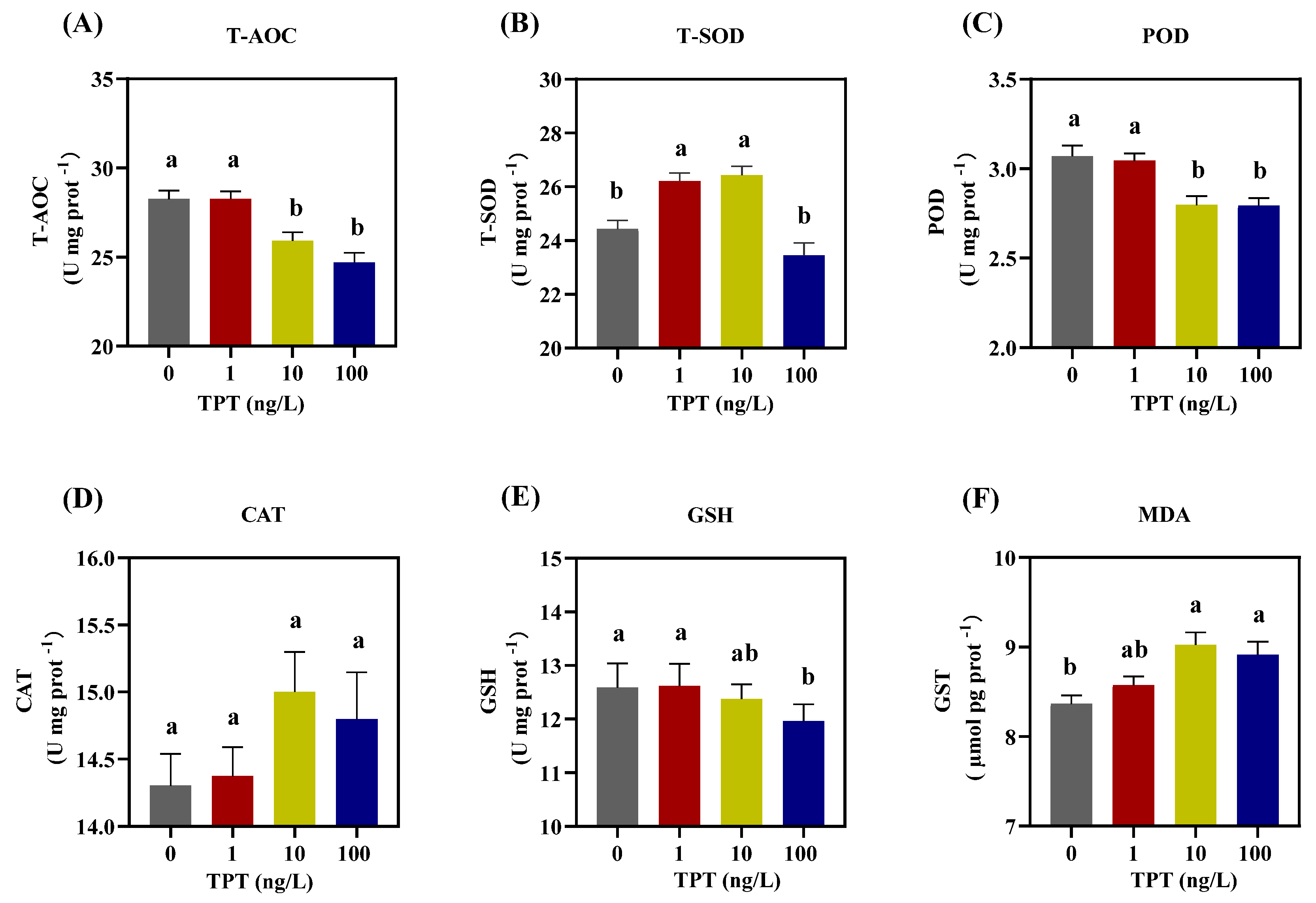 Toxics 12 00013 g004