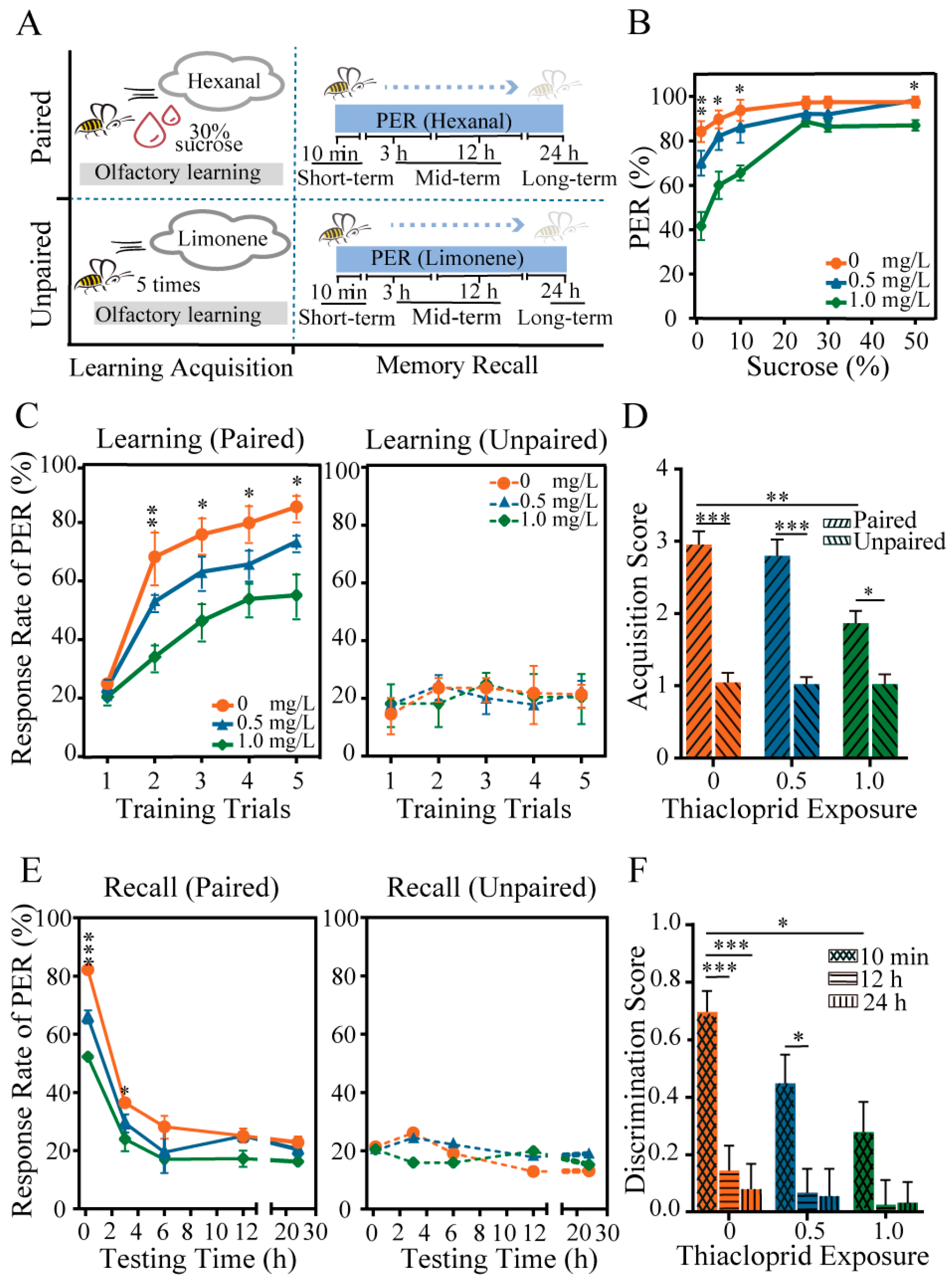 Toxics 12 00018 g002
