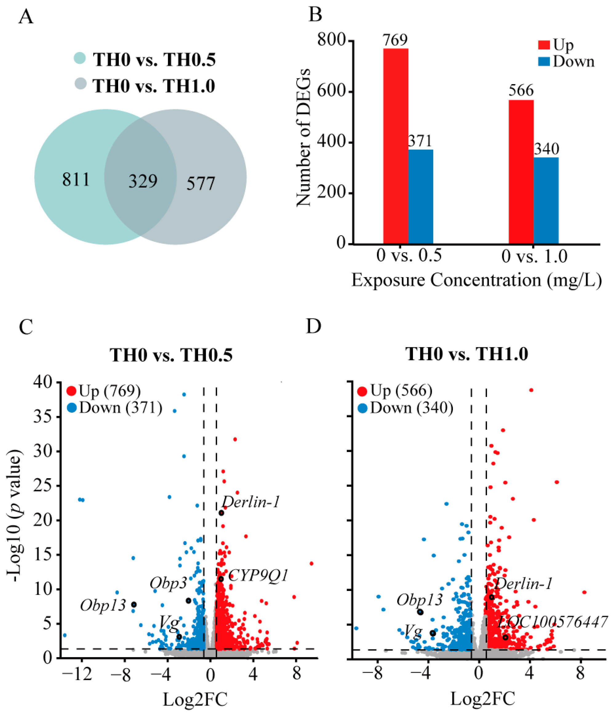 Toxics 12 00018 g004