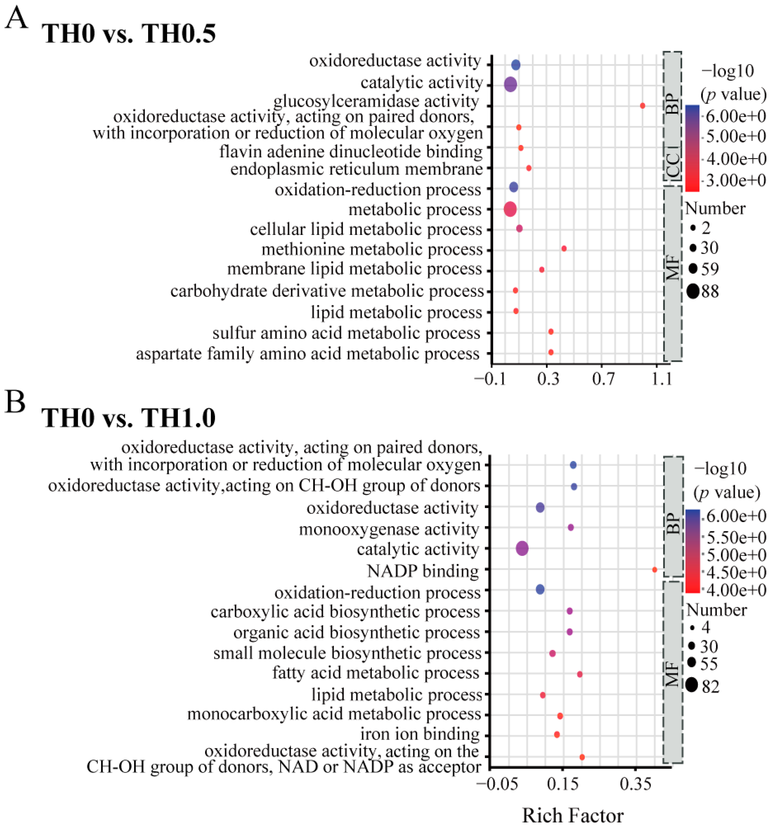 Toxics 12 00018 g005