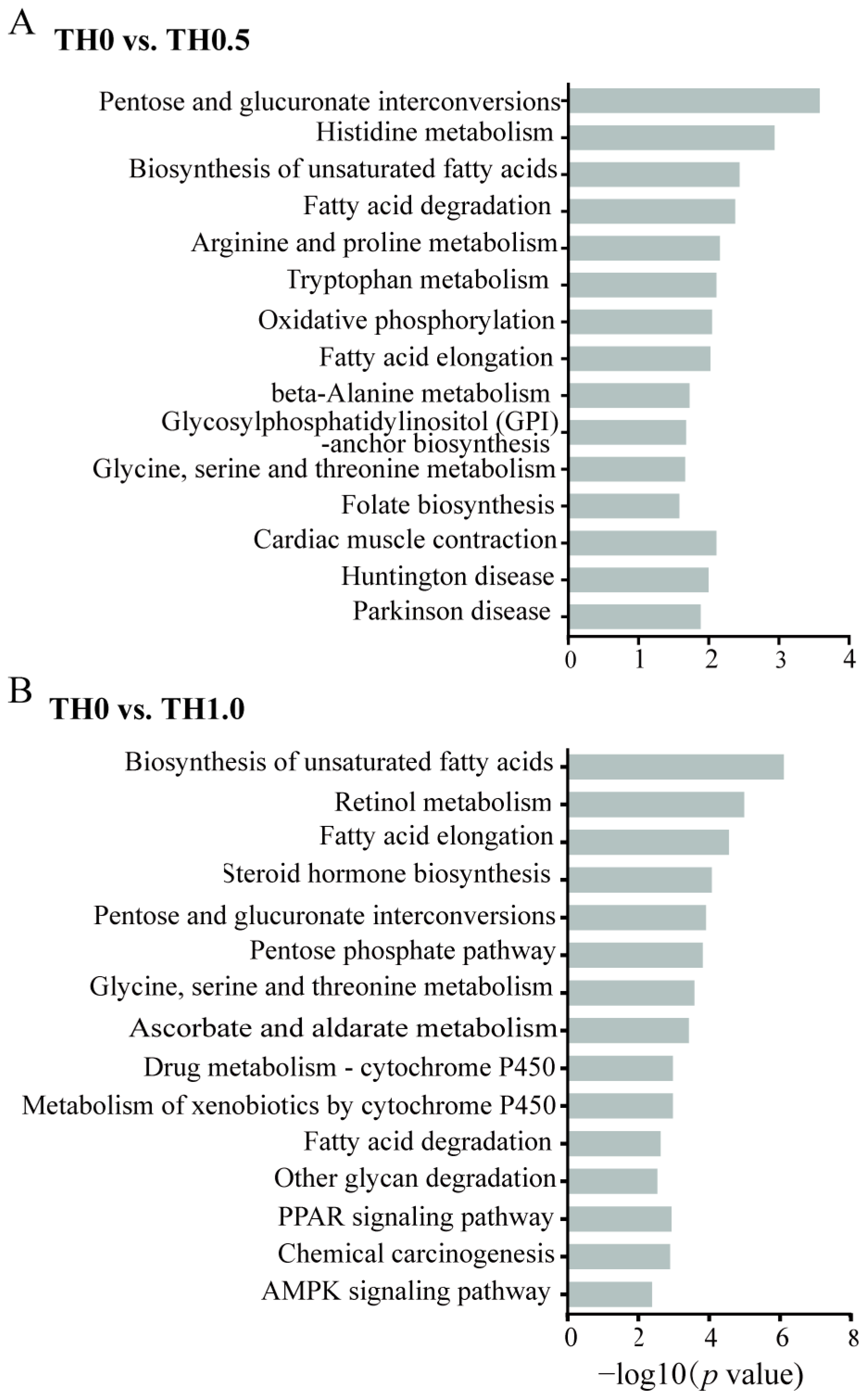 Toxics 12 00018 g006