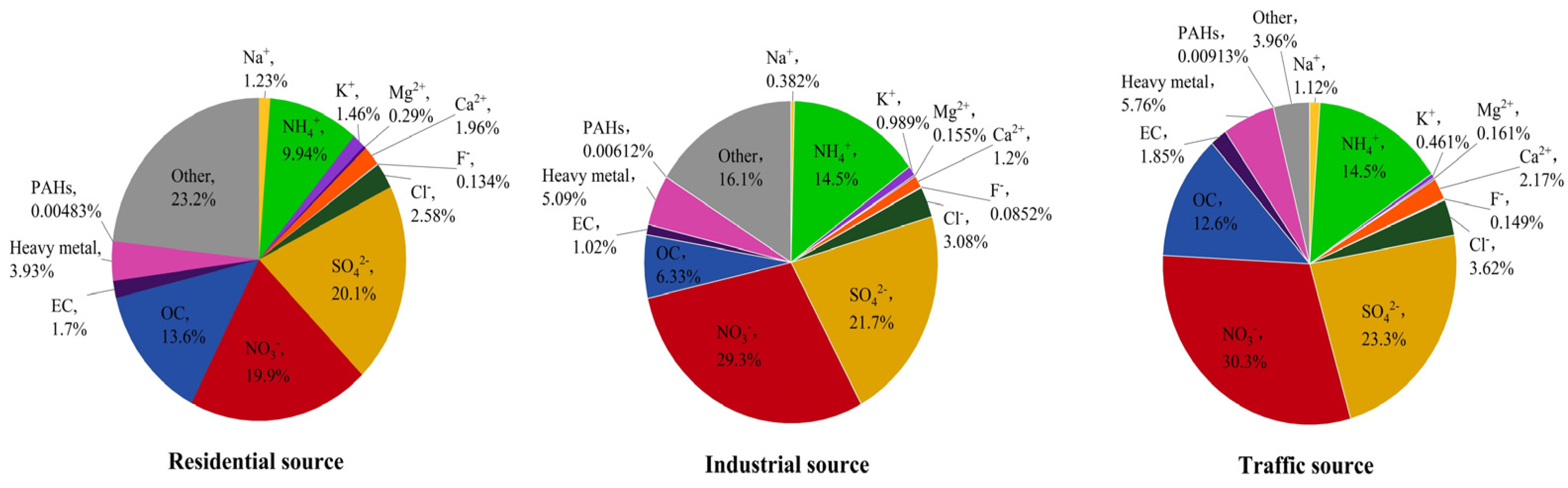 Toxics 12 00021 g001