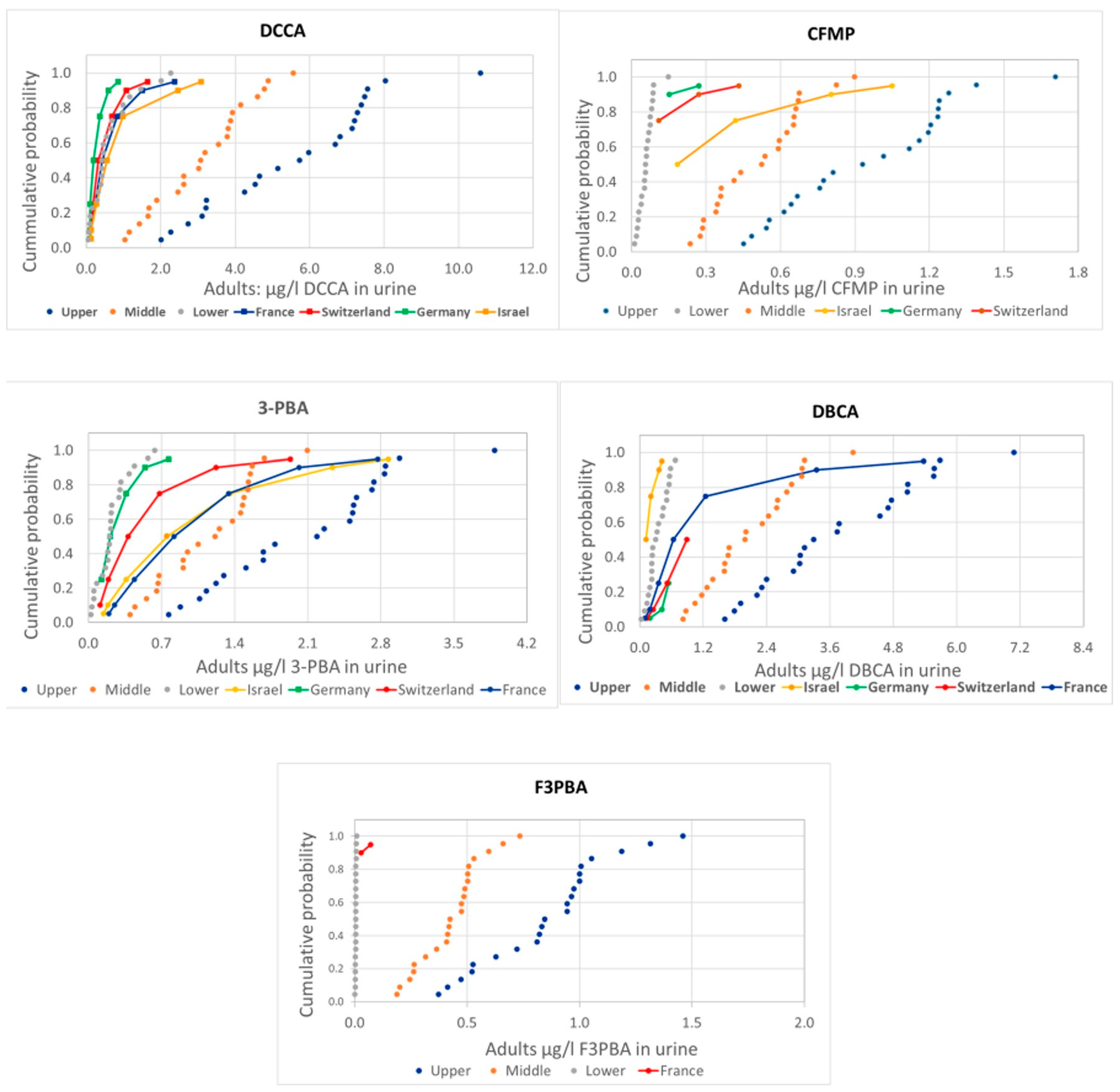 Toxics 12 00024 g001