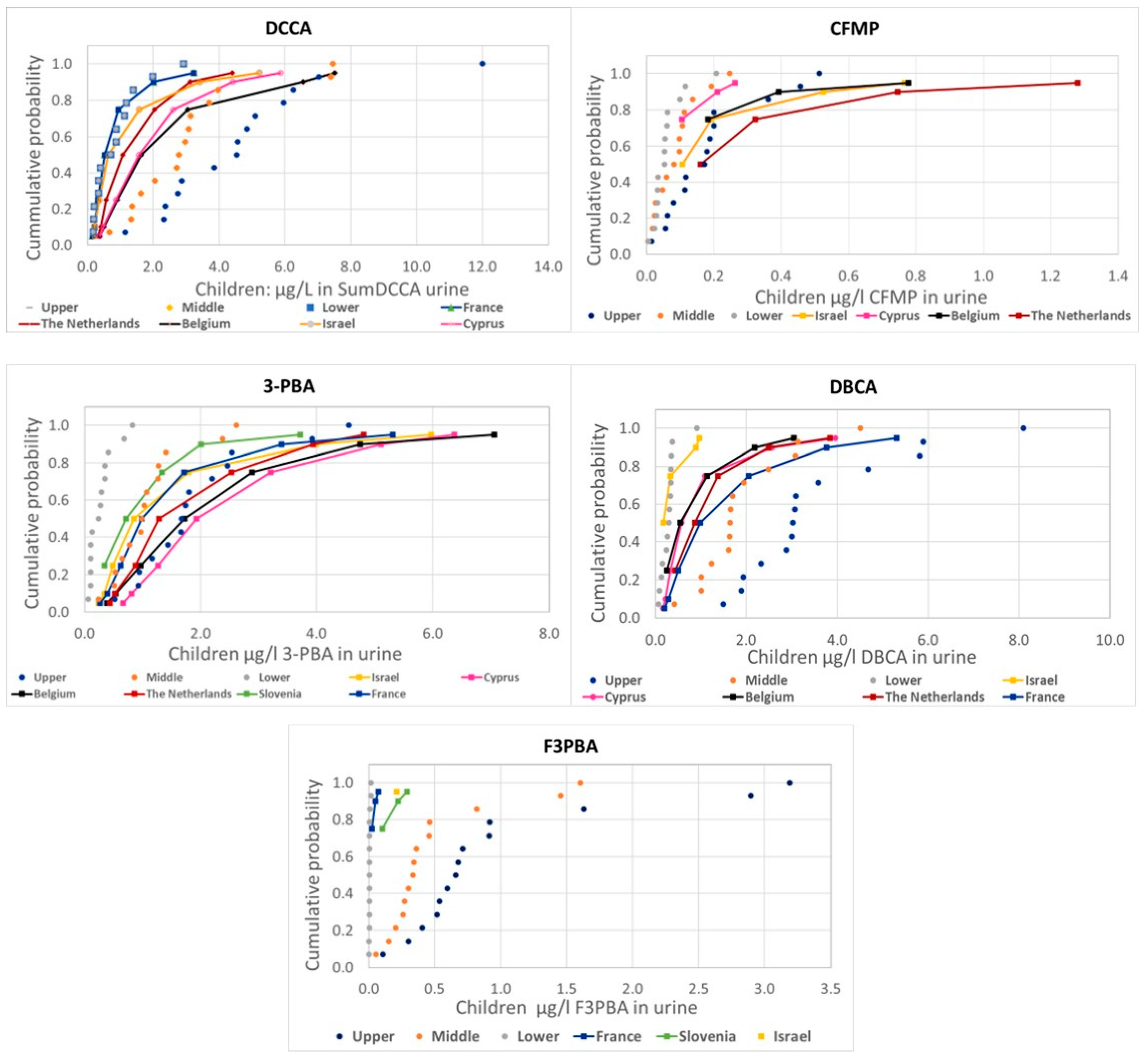 Toxics 12 00024 g002