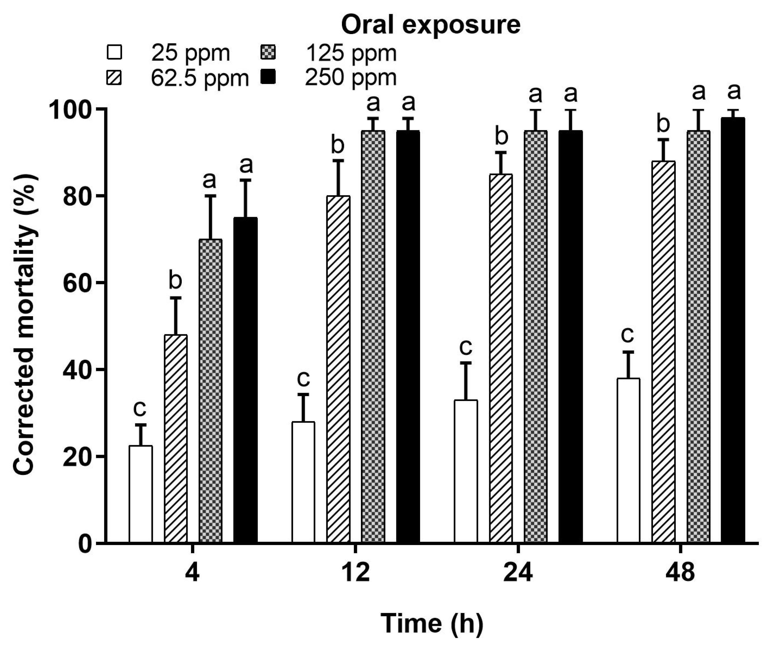 Toxics 12 00025 g004 Toxics 12 00025 g004
